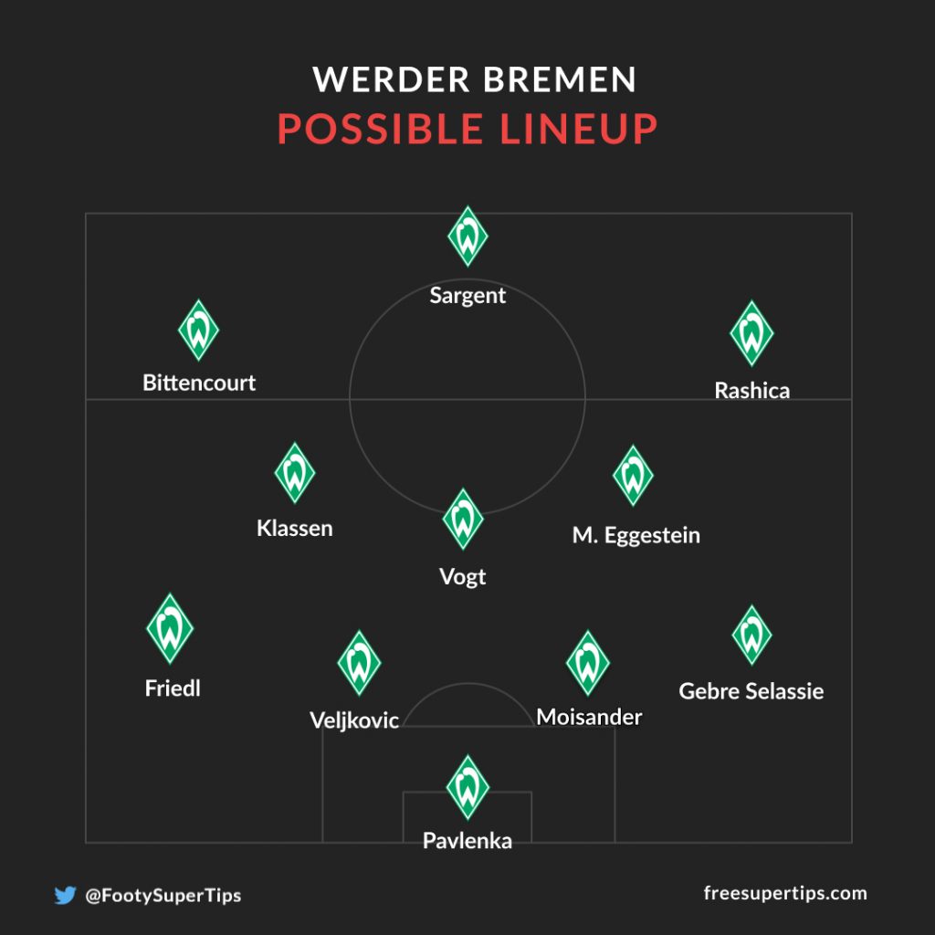 Werder Bremen vs Eintracht Frankfurt – How to watch on TV and live ...