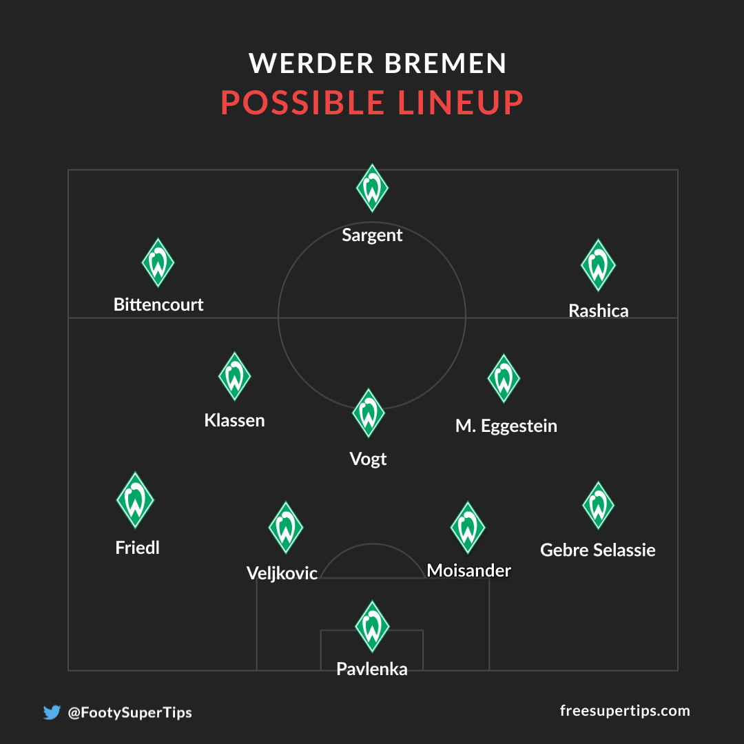 Werder Bremen possible lineup