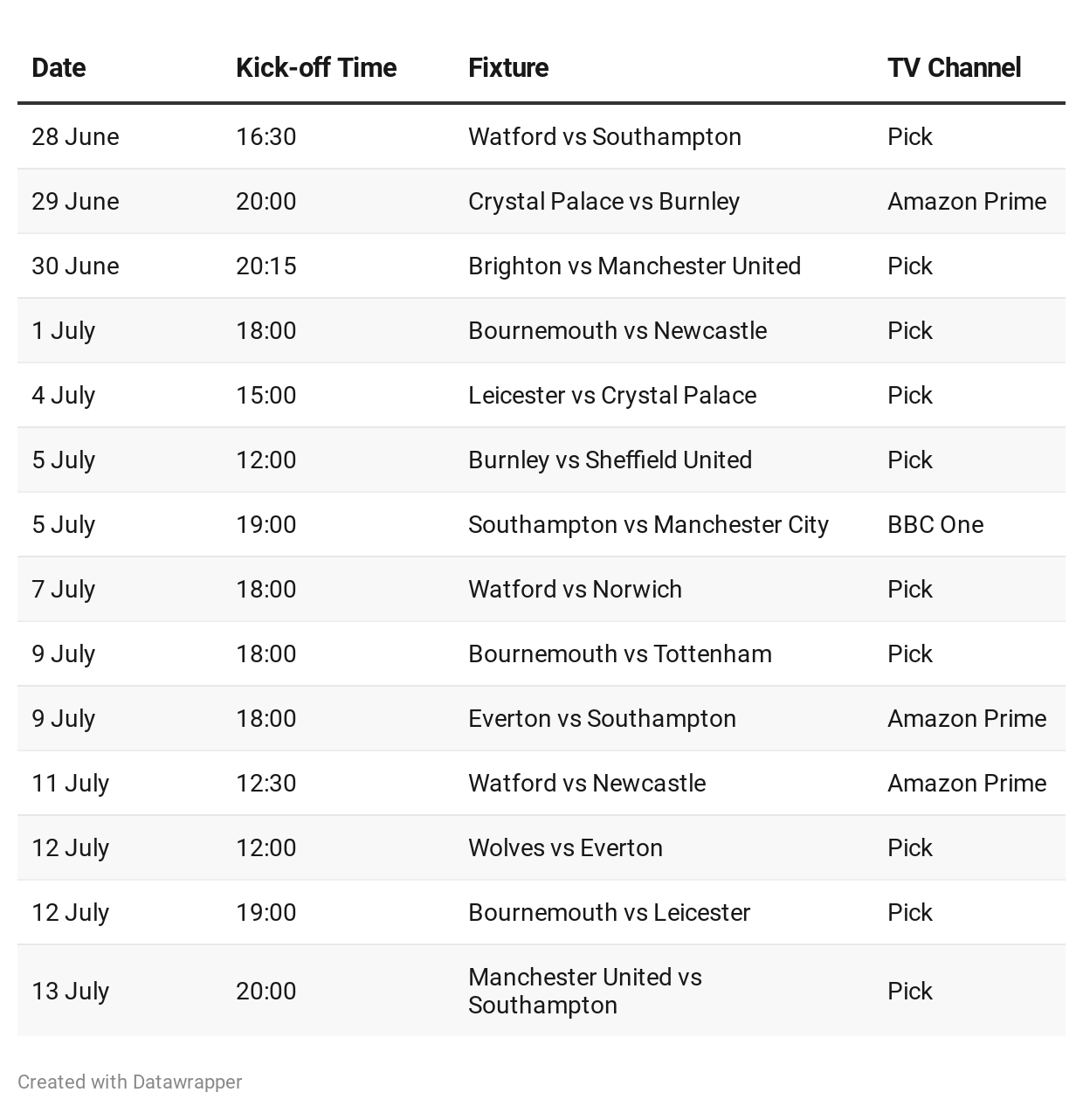 Premier League free to air games