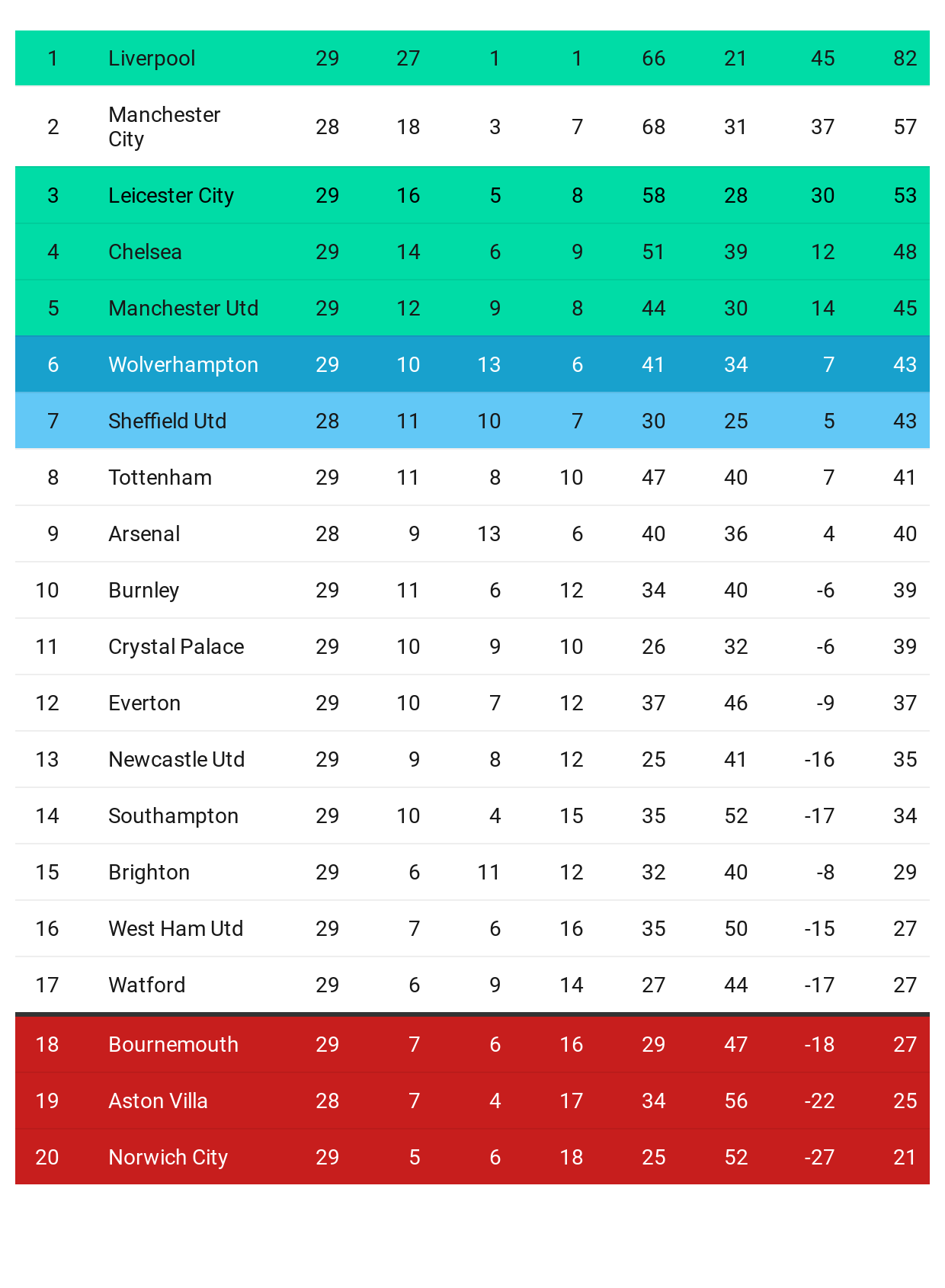 Premier League Standings 2021 / English Premier League 2020-2021 table ...