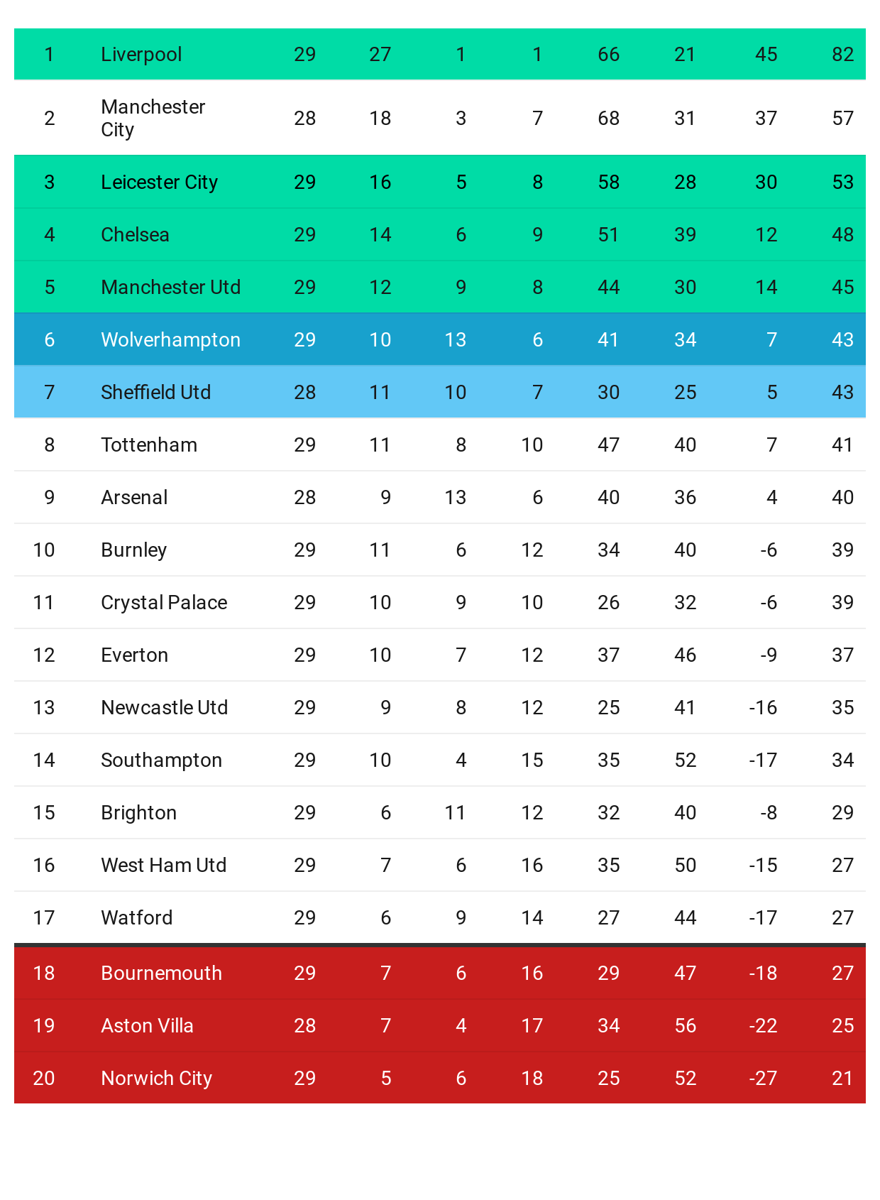 Premier League Refresher What S The