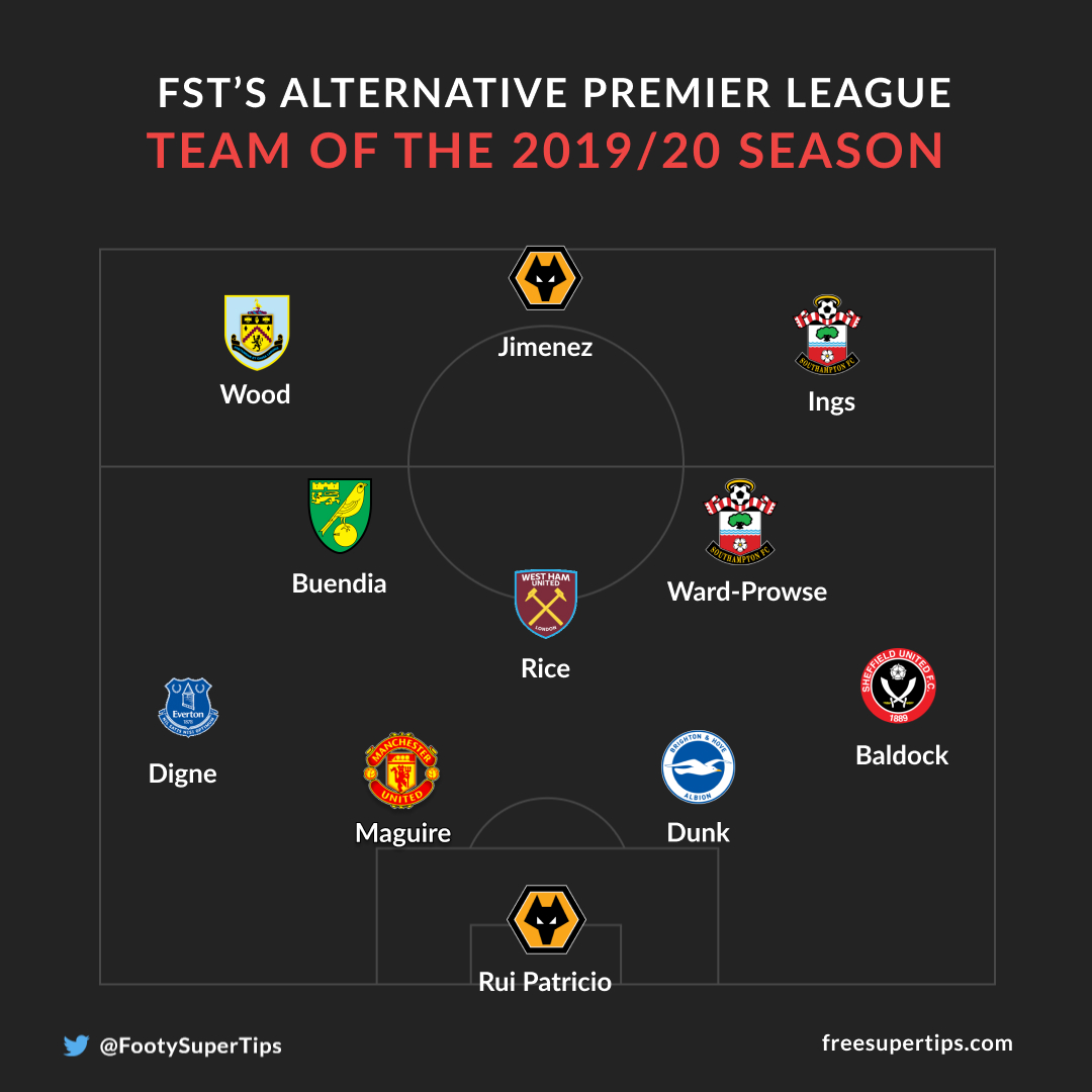 FST Alternative team of the season 2019/20