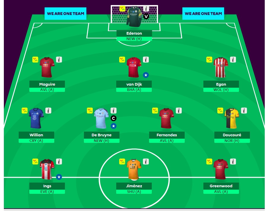 Fantasy Football Team GW34