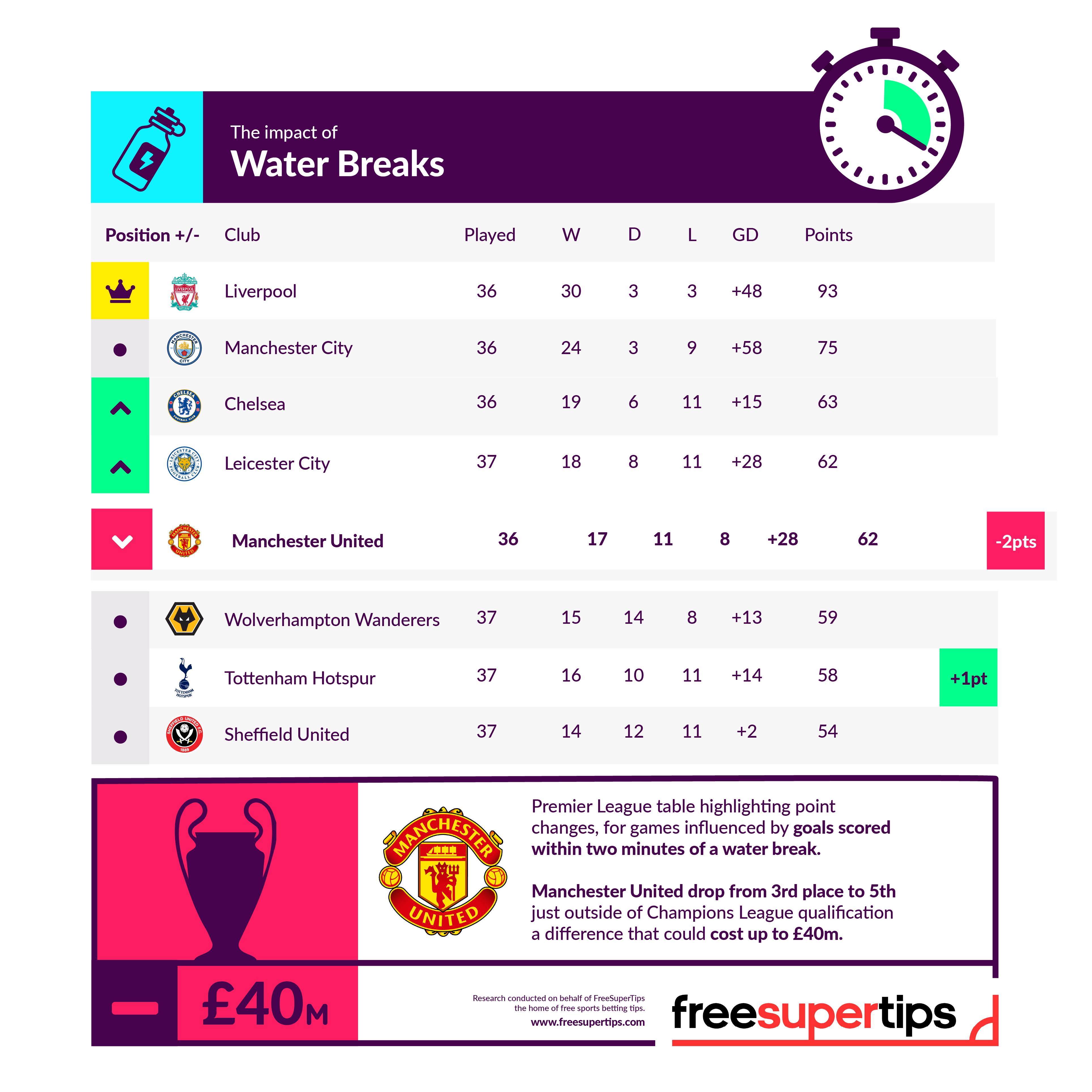 Premier League rule changes