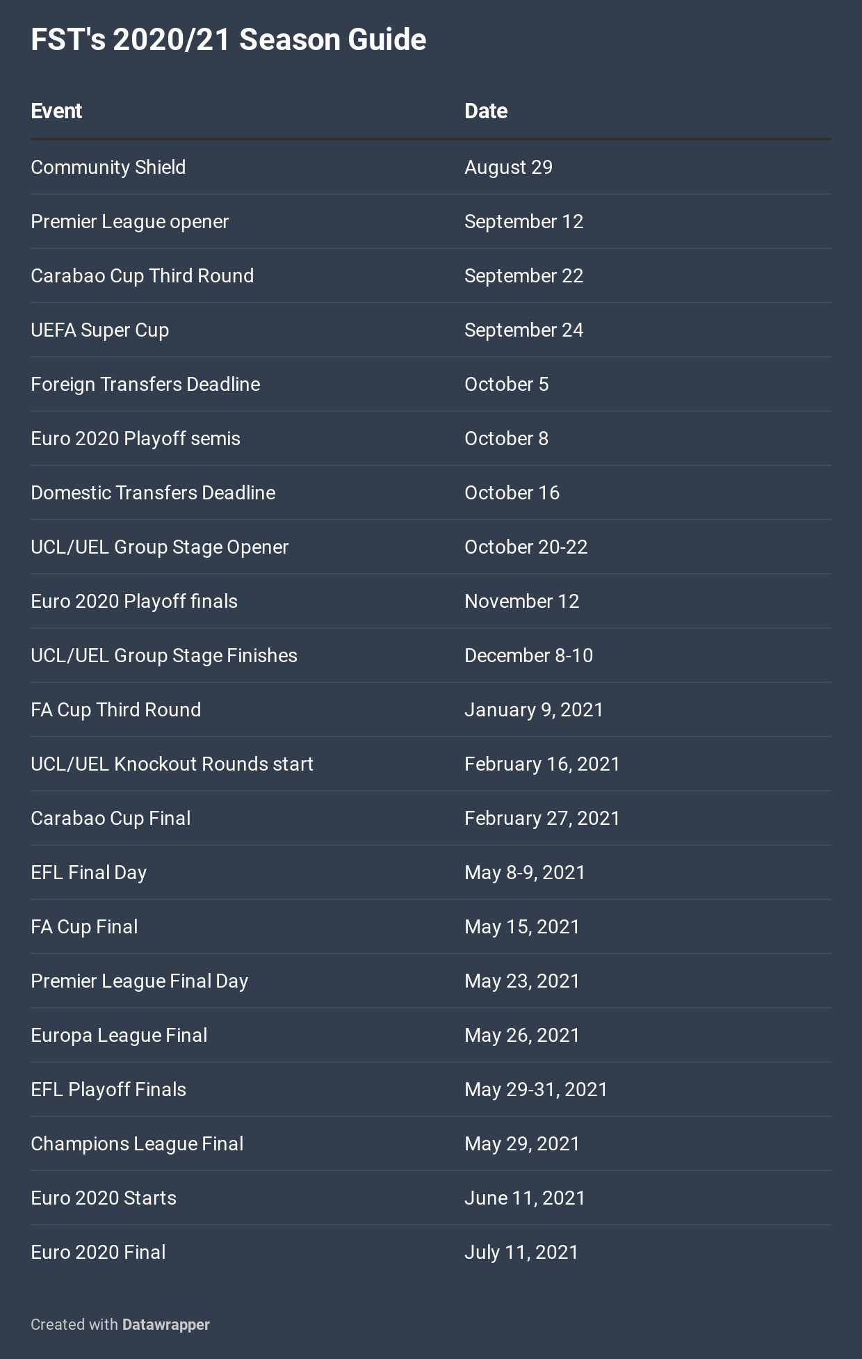 2020/21 Season Dates