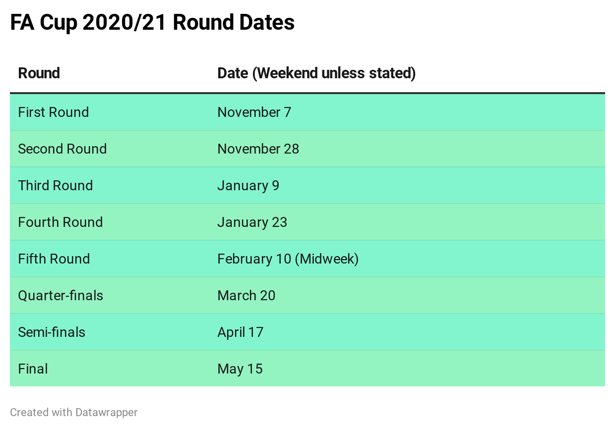 FA Cup dates 20/21