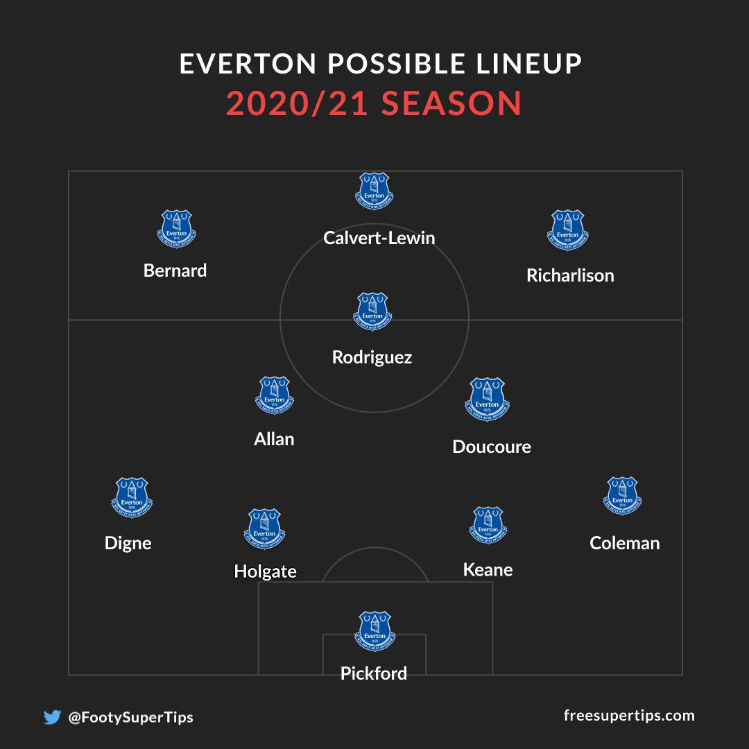 Everton possible line-up 2021 season
