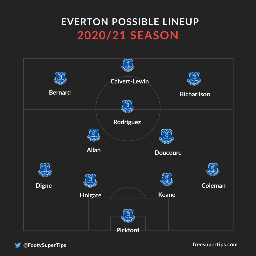 Everton possible line-up 2021 season