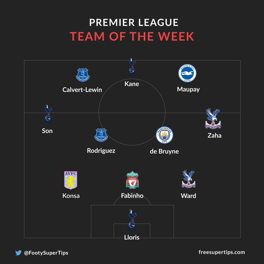 FST's Premier League TOTW GW2