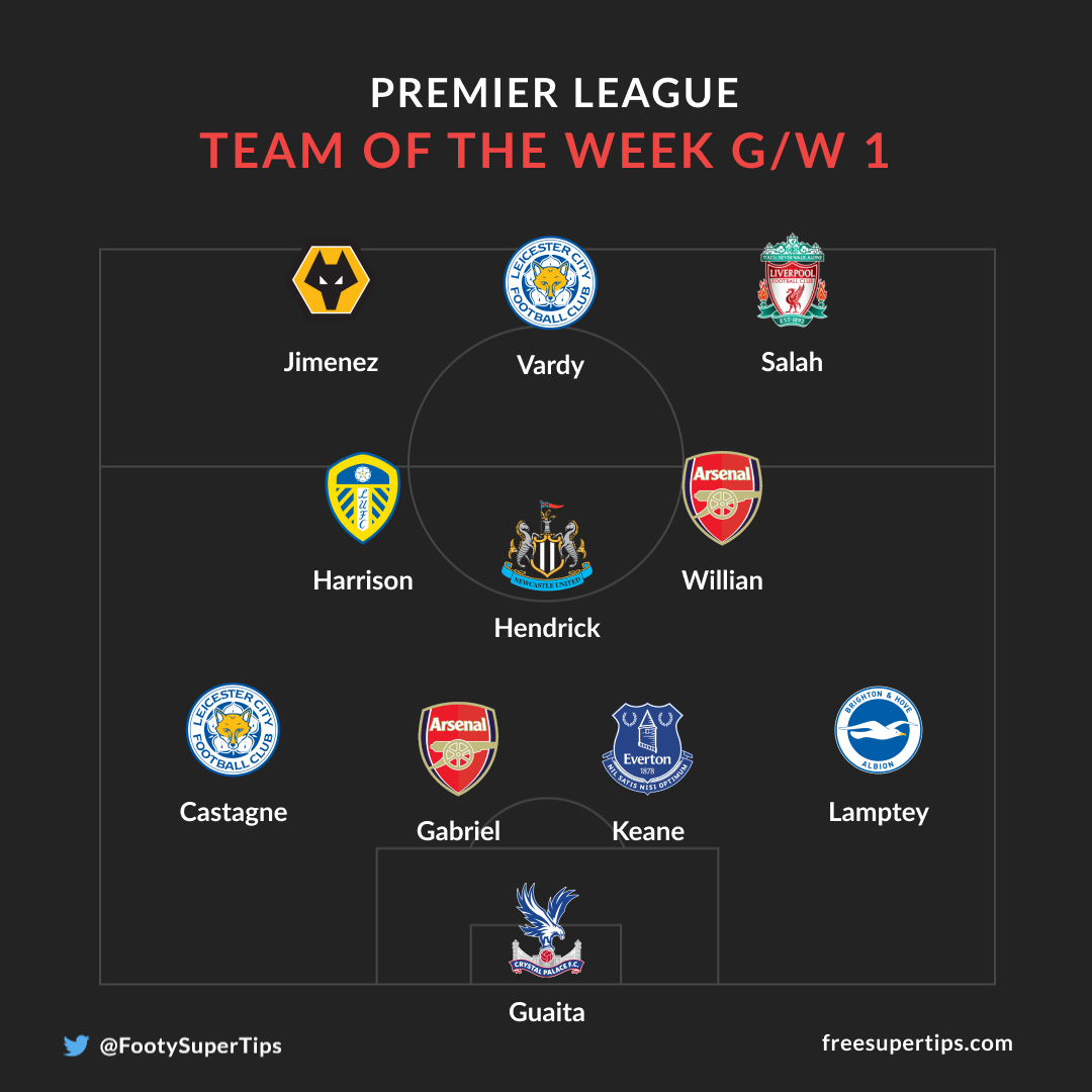 Premier League team of the week game week 1 2020/21