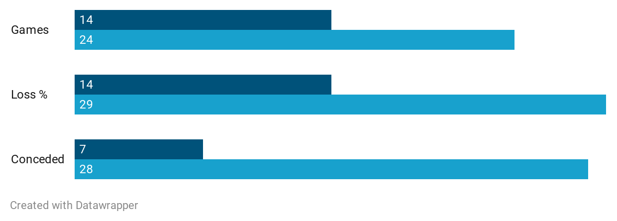 Laporte graph