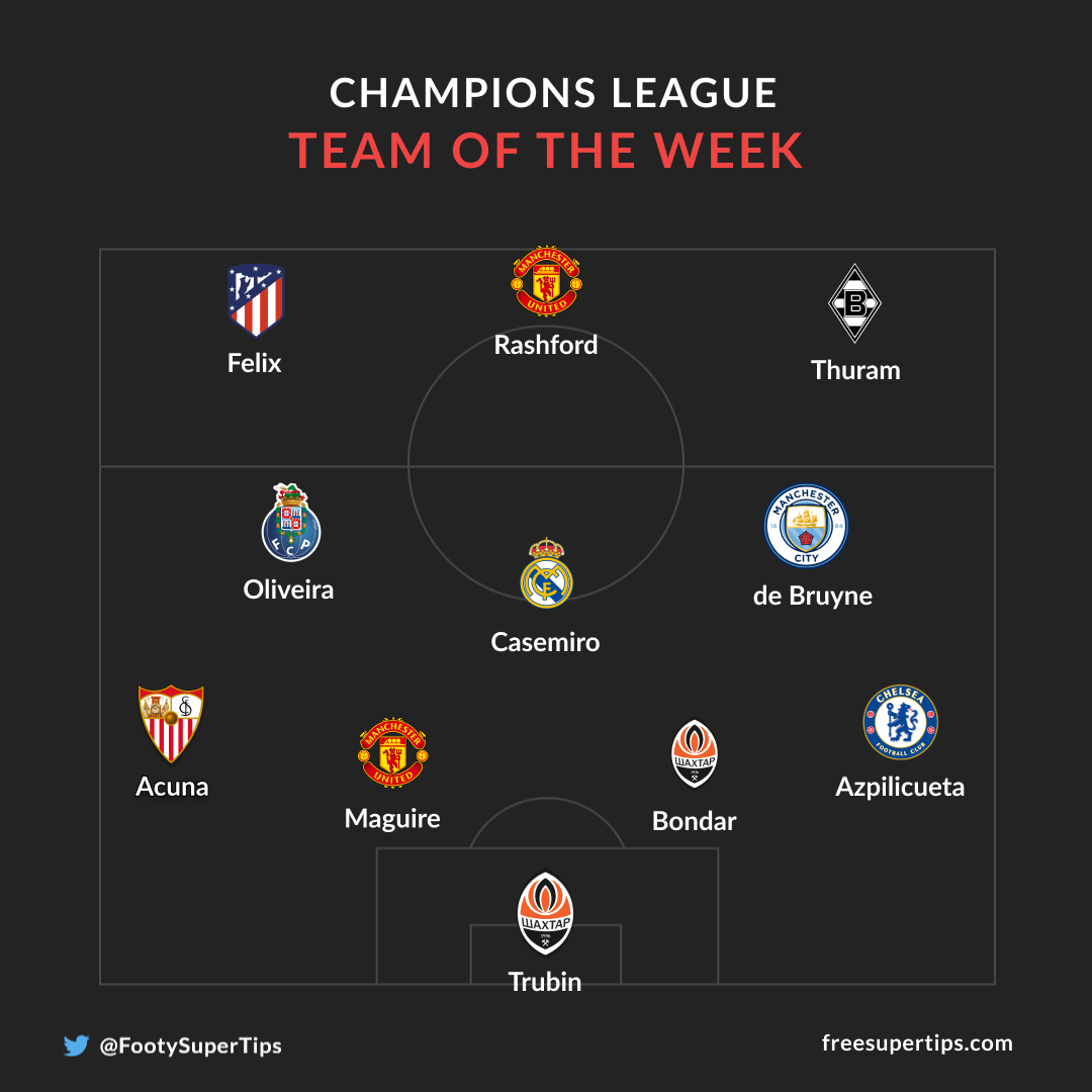 Champions League TOTW GW2