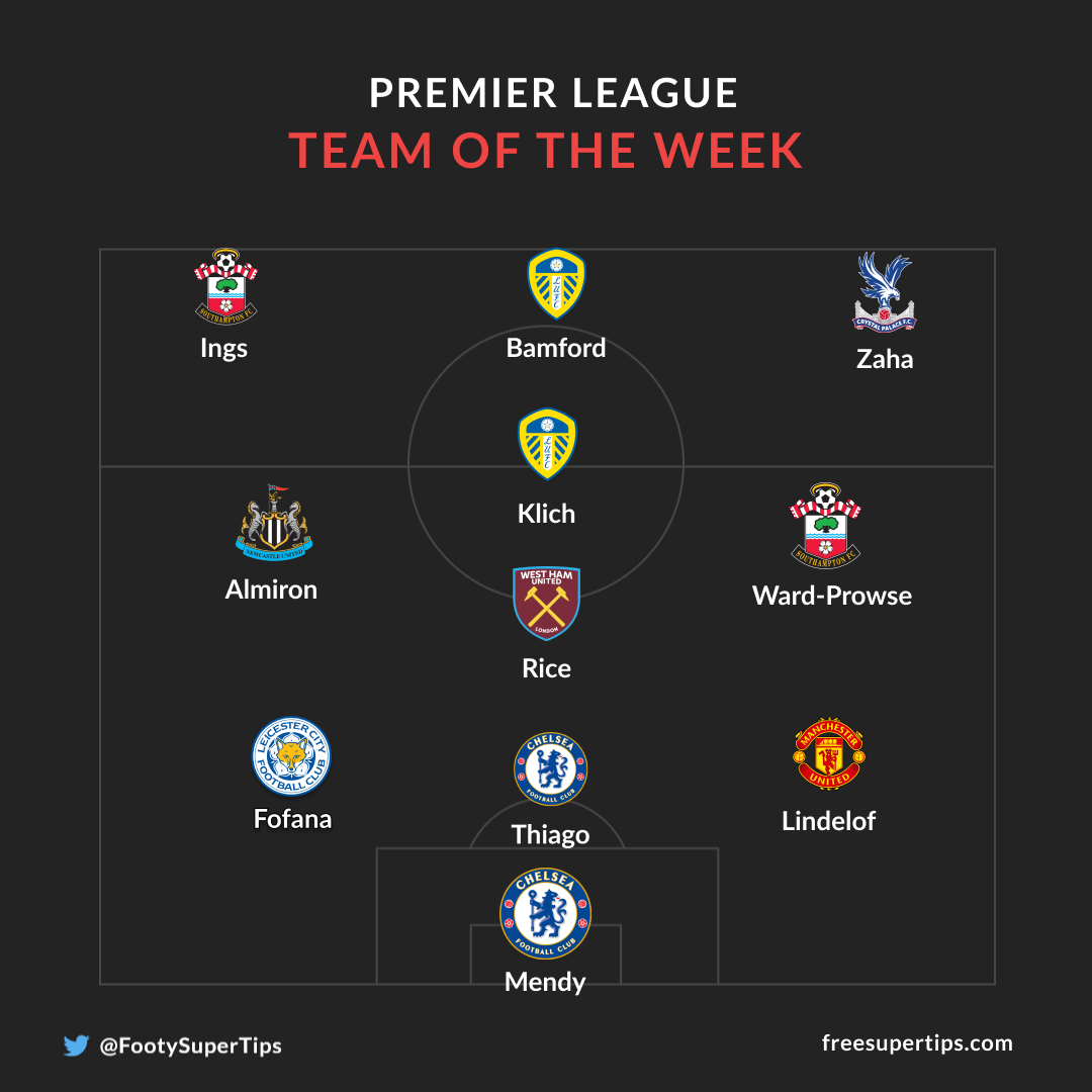 FST's Premier League Team of the Week GW6