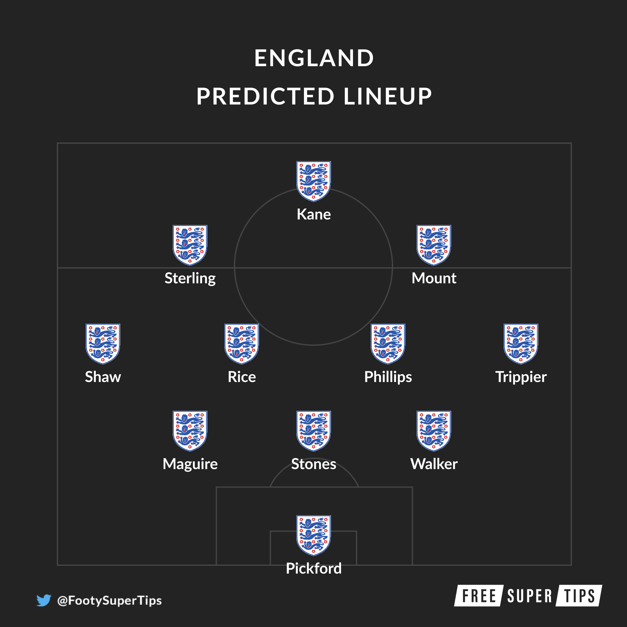 england predicted lineup