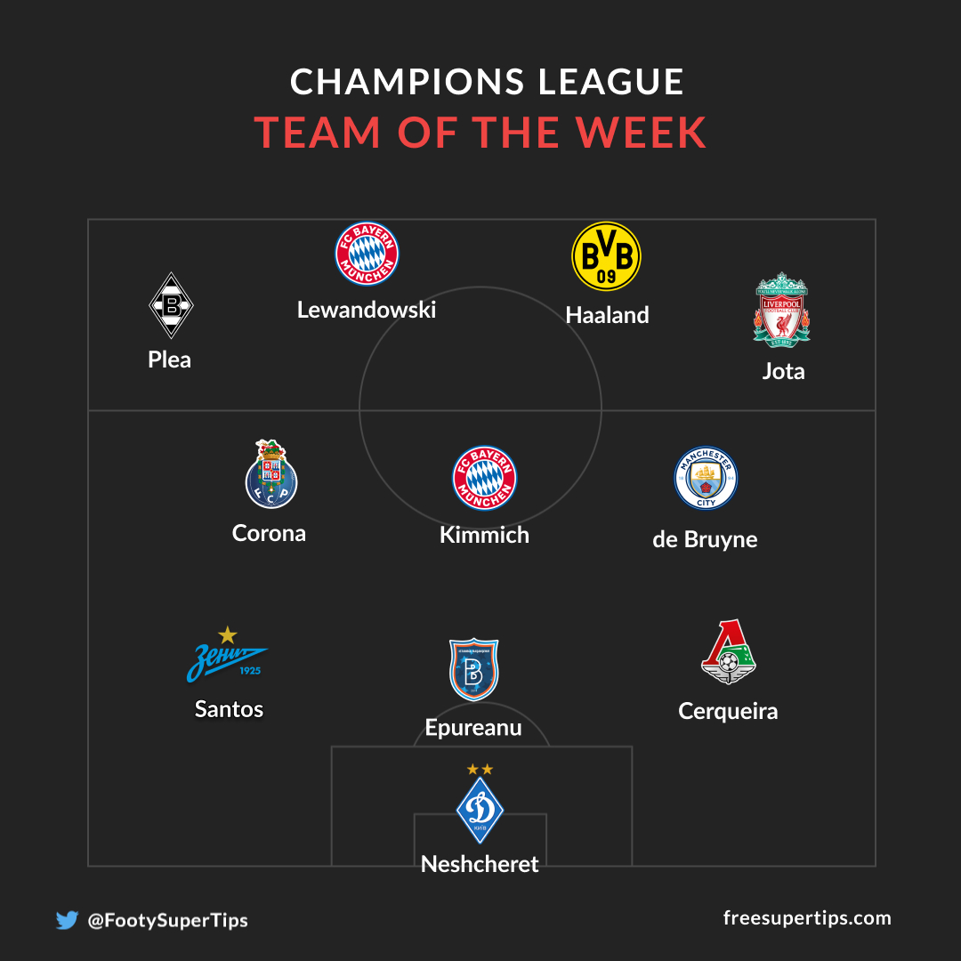 Champions League TOTW GW3