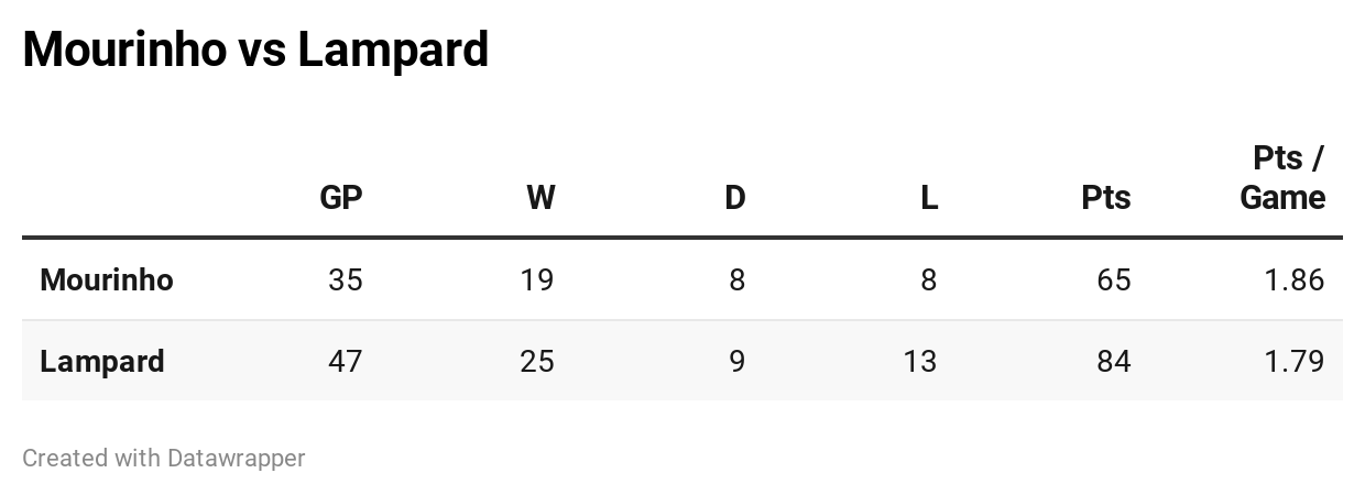 Chelsea vs Tottenham predictions