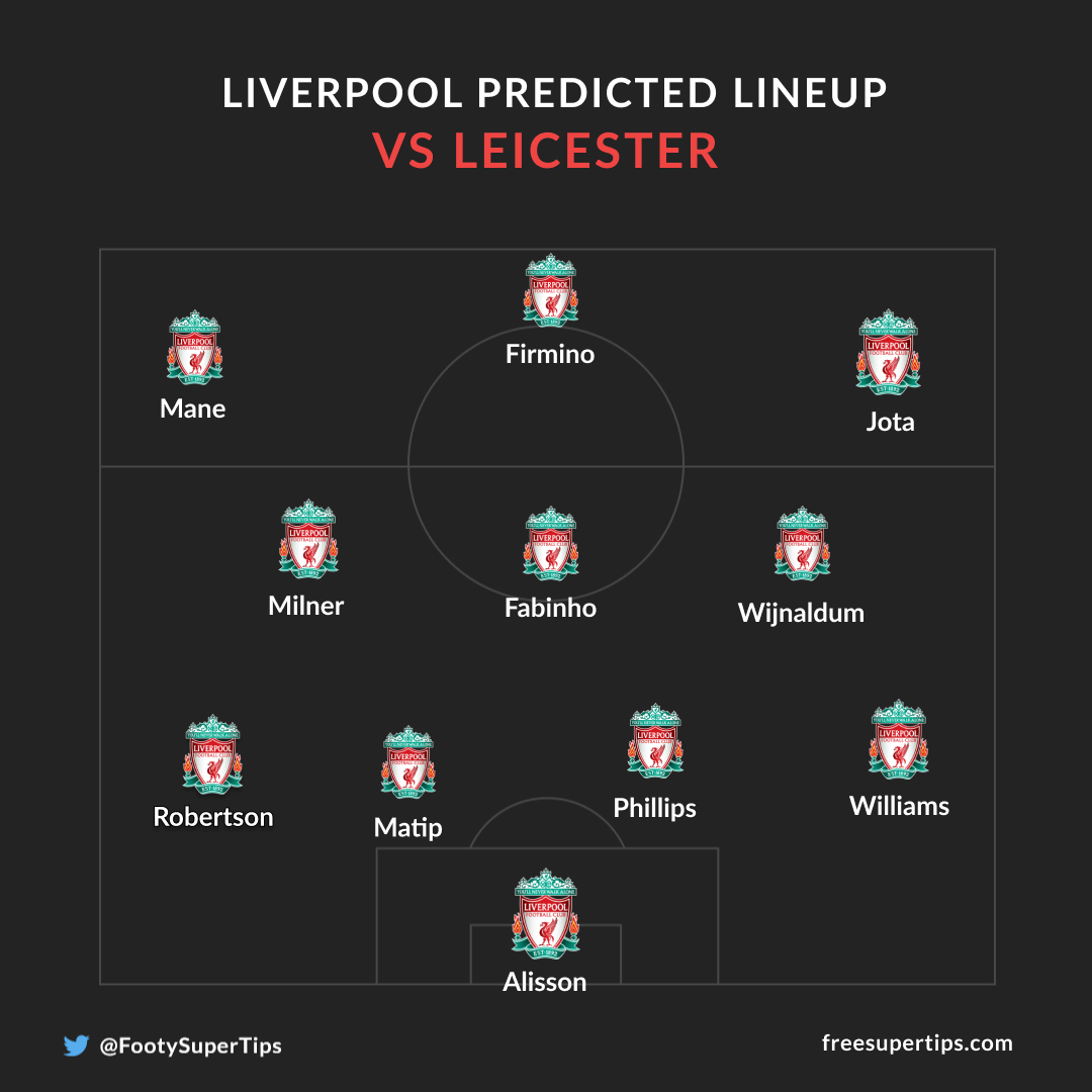 Liverpool predicted lineup