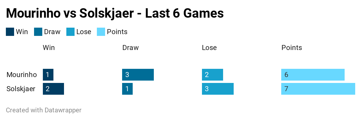 Premier League sack race