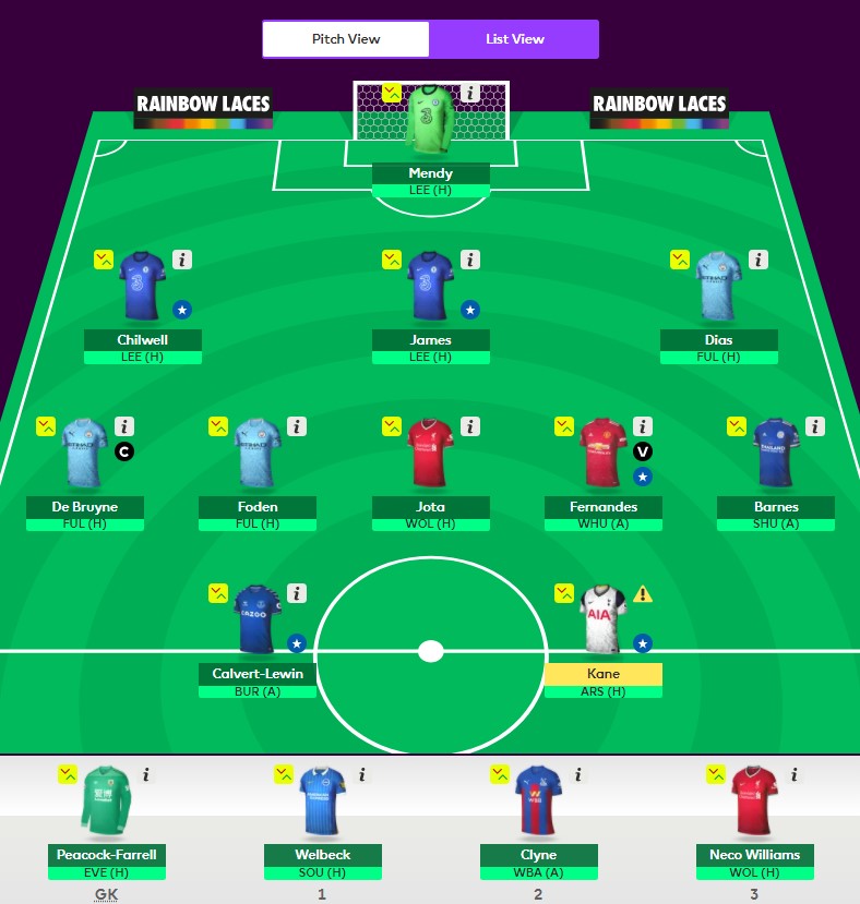 FST's FPL team for GW11