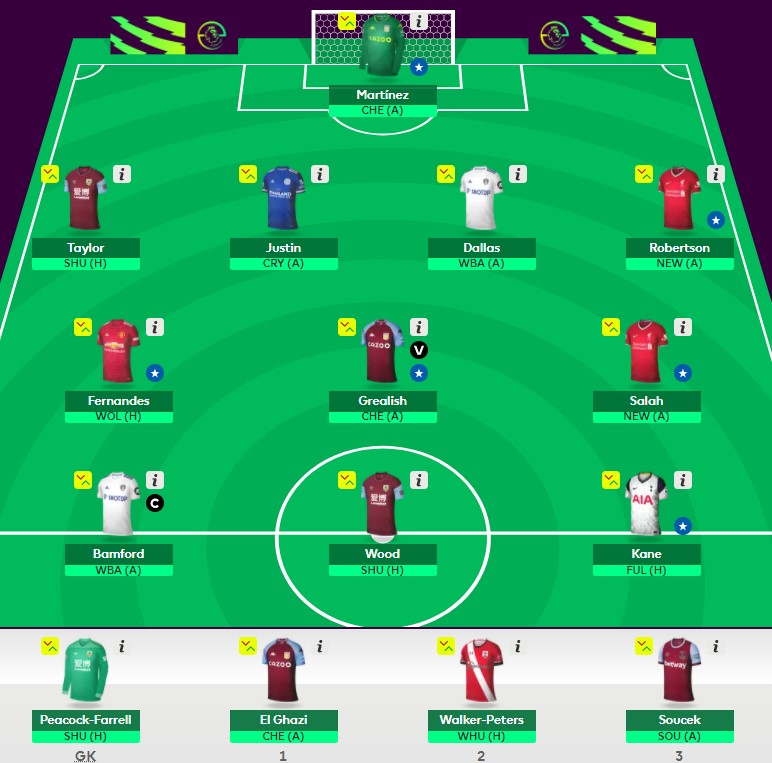 FST's FPL selection for GW16