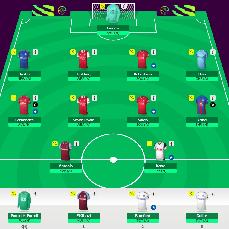 Fantasy Football selection GW17