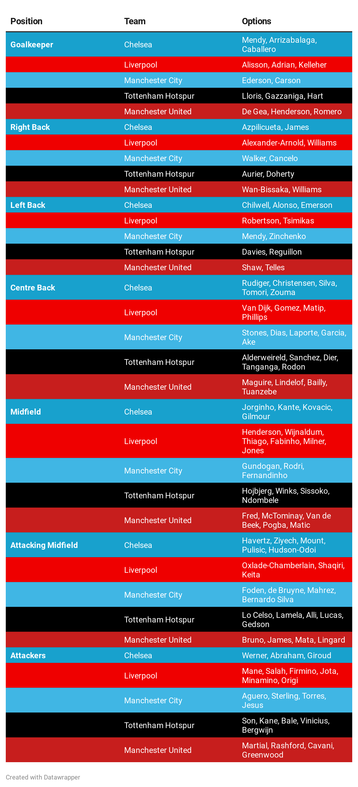 Premier League squad depth title rivals