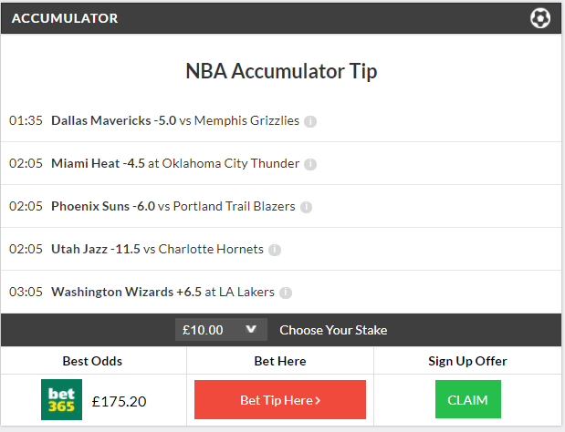 NBA Accumulator Winner