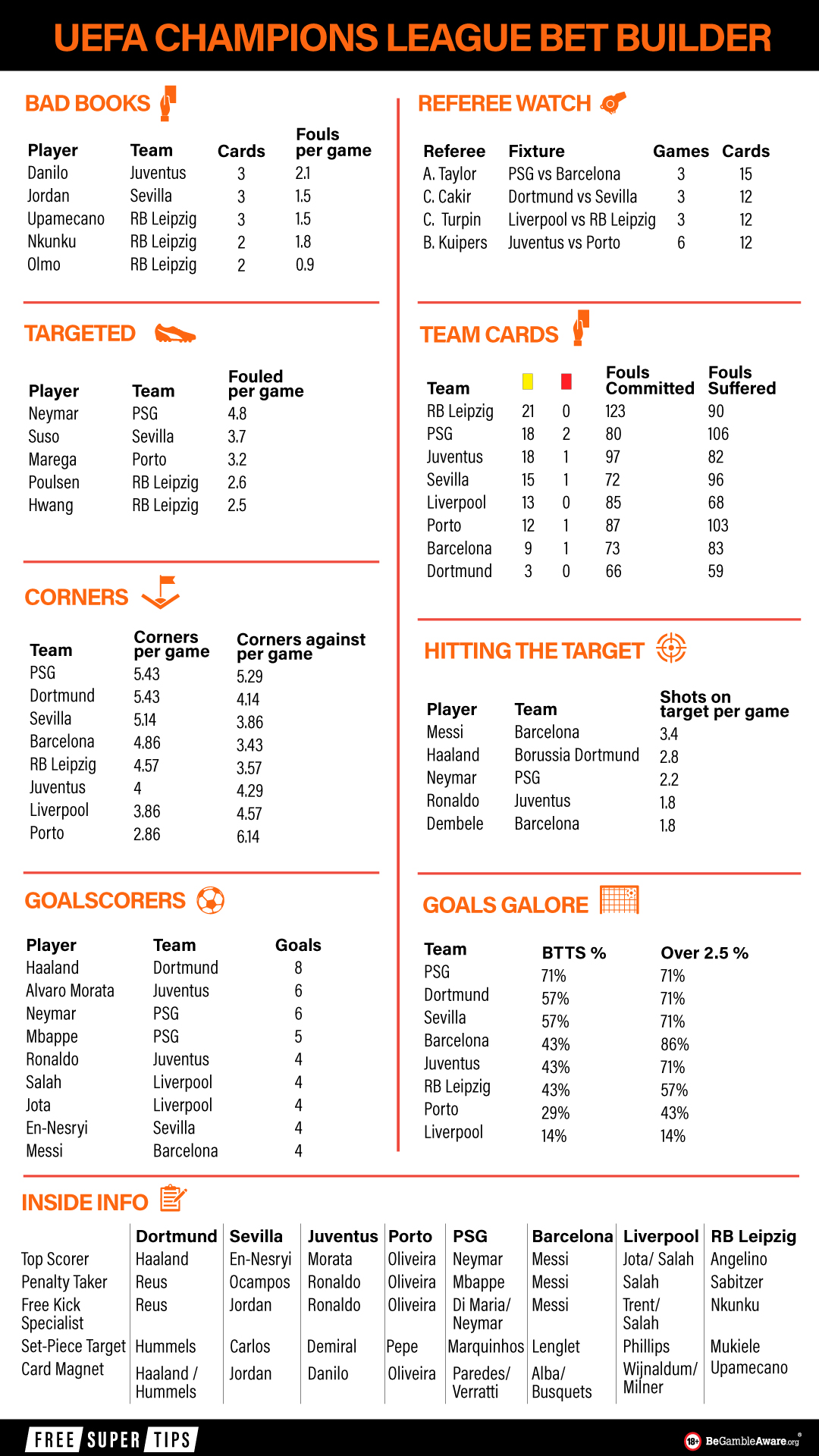 Cheat-Sheet-FST-CHAMPIONS-LEAGUE