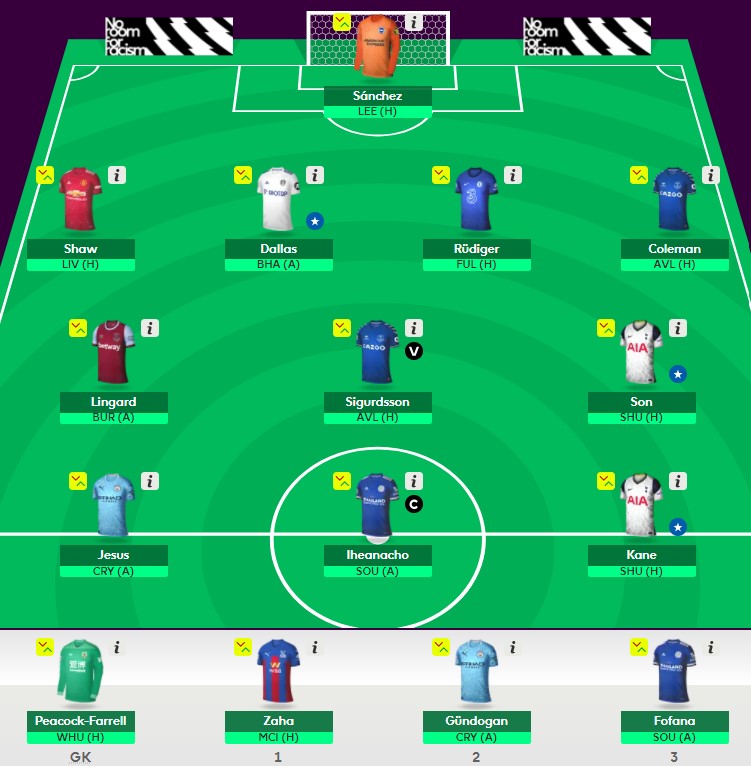 Fantasy Premier League GW34