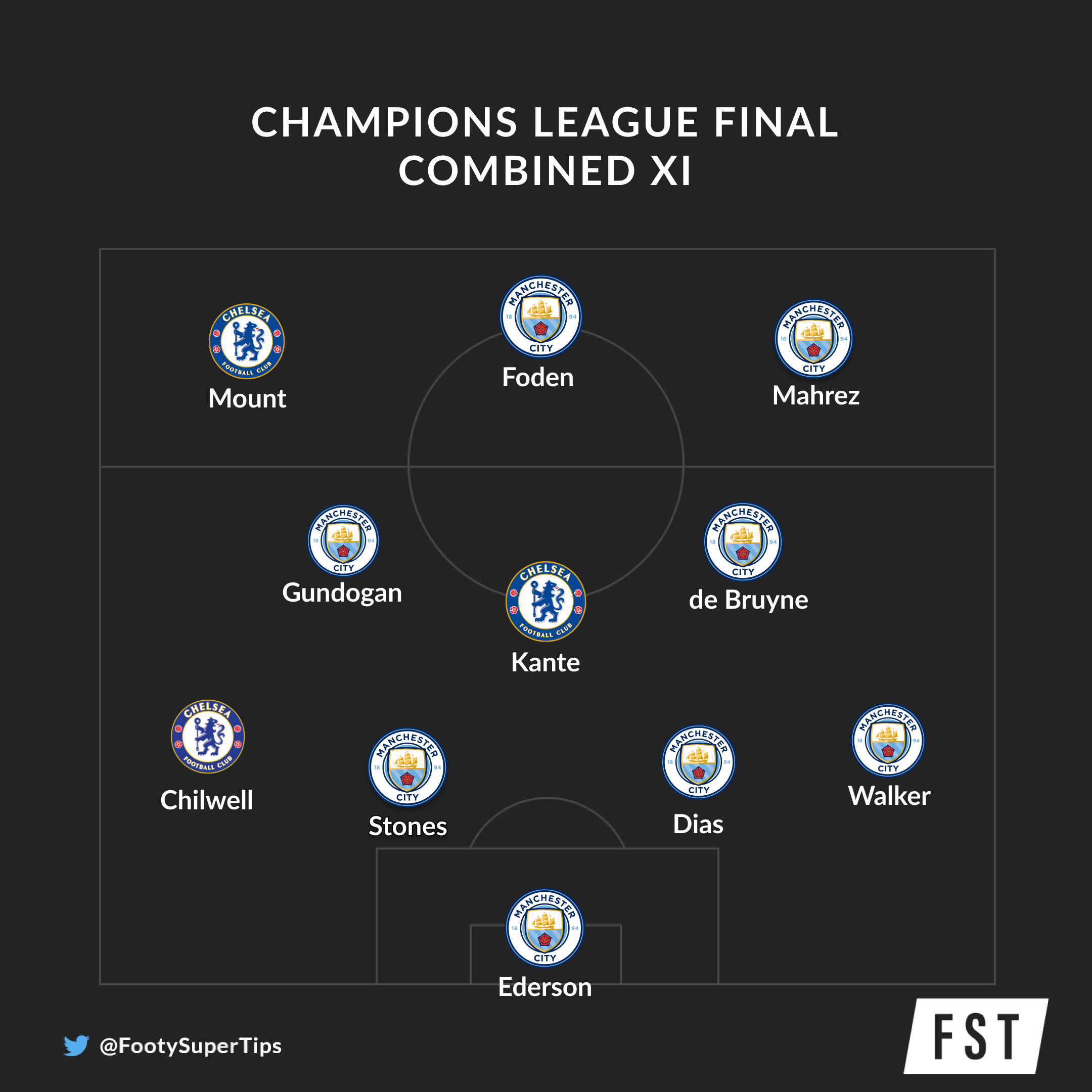 champions league final combined XI