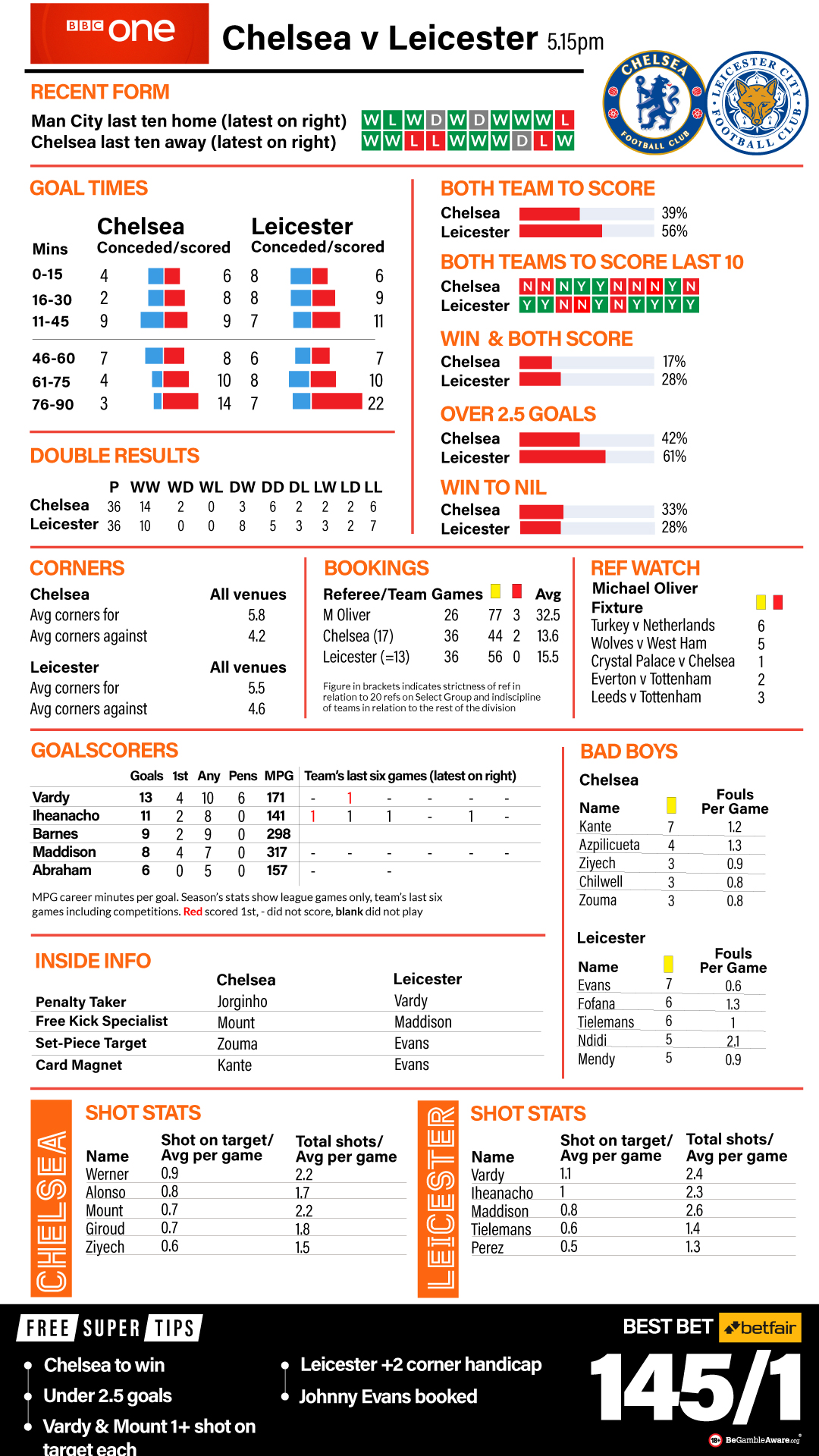 bet builder cheat sheet