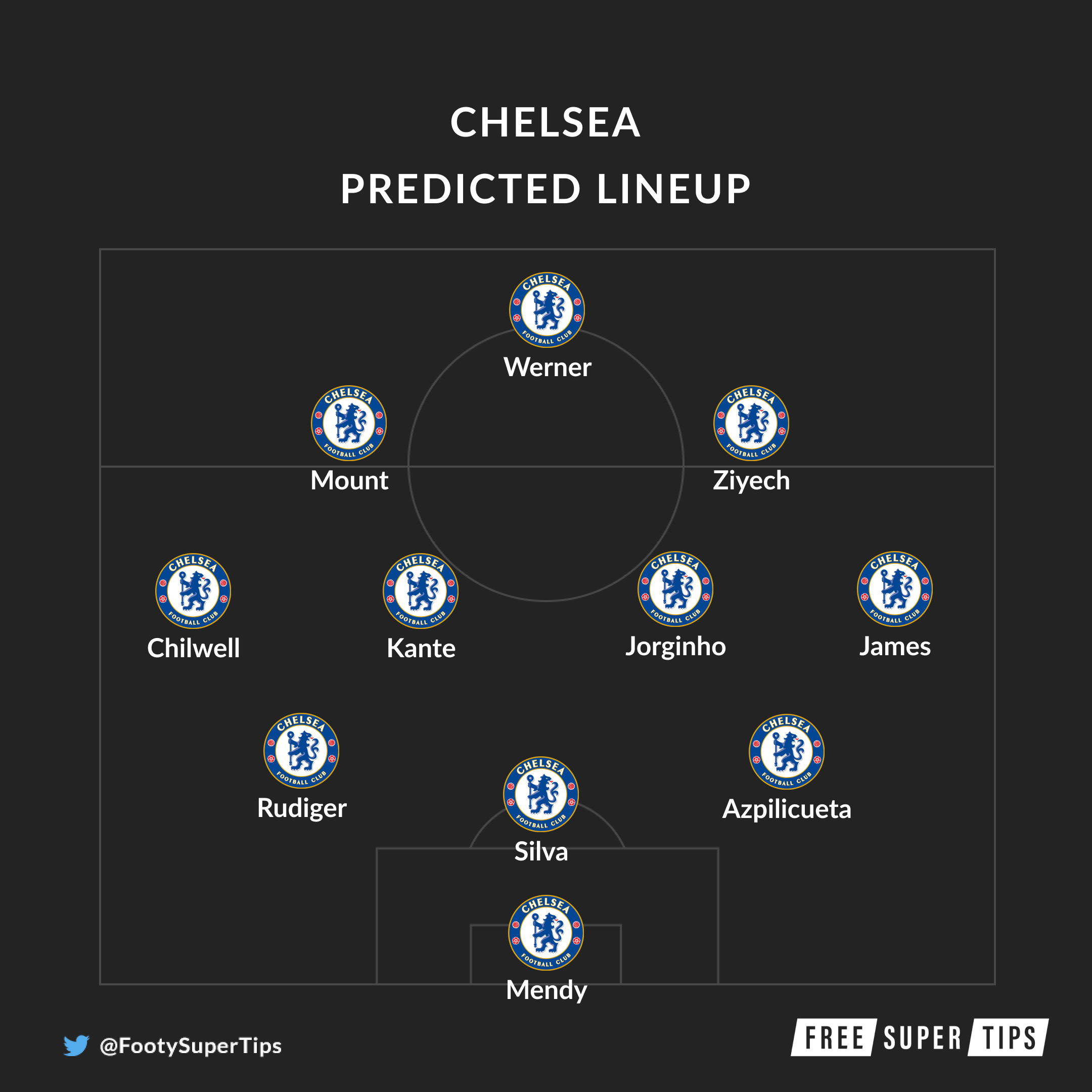 Manchester City vs Chelsea Predictions & Tips