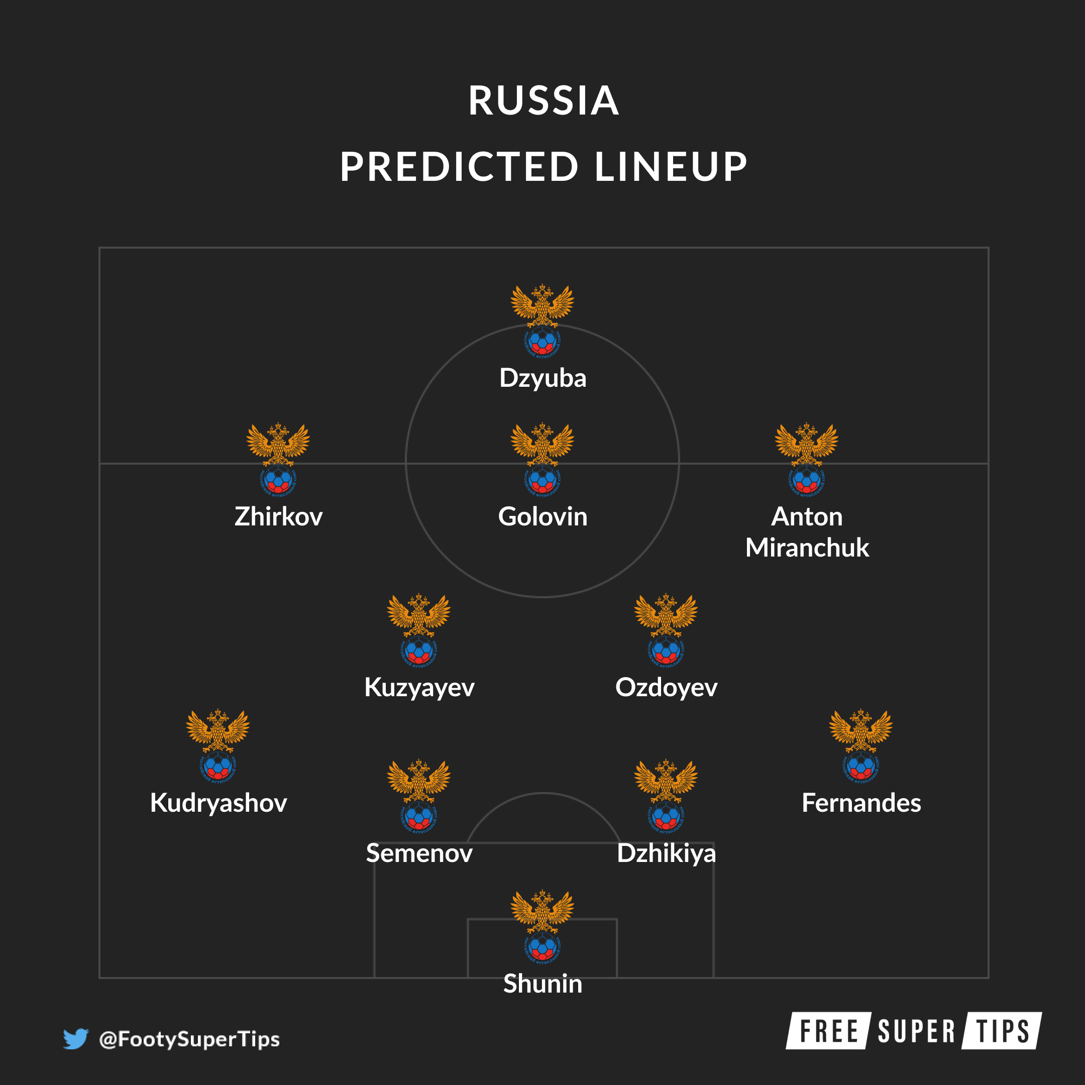 Russia PRedicted lineup