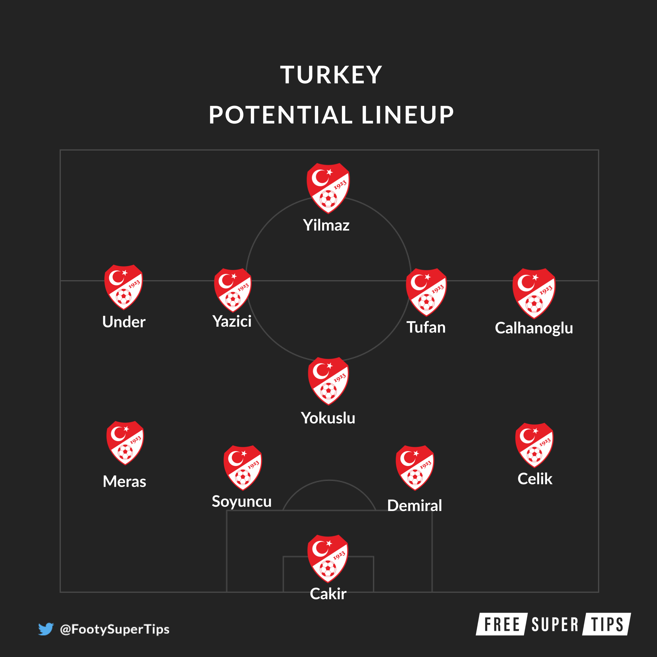 Turkey potential lineup