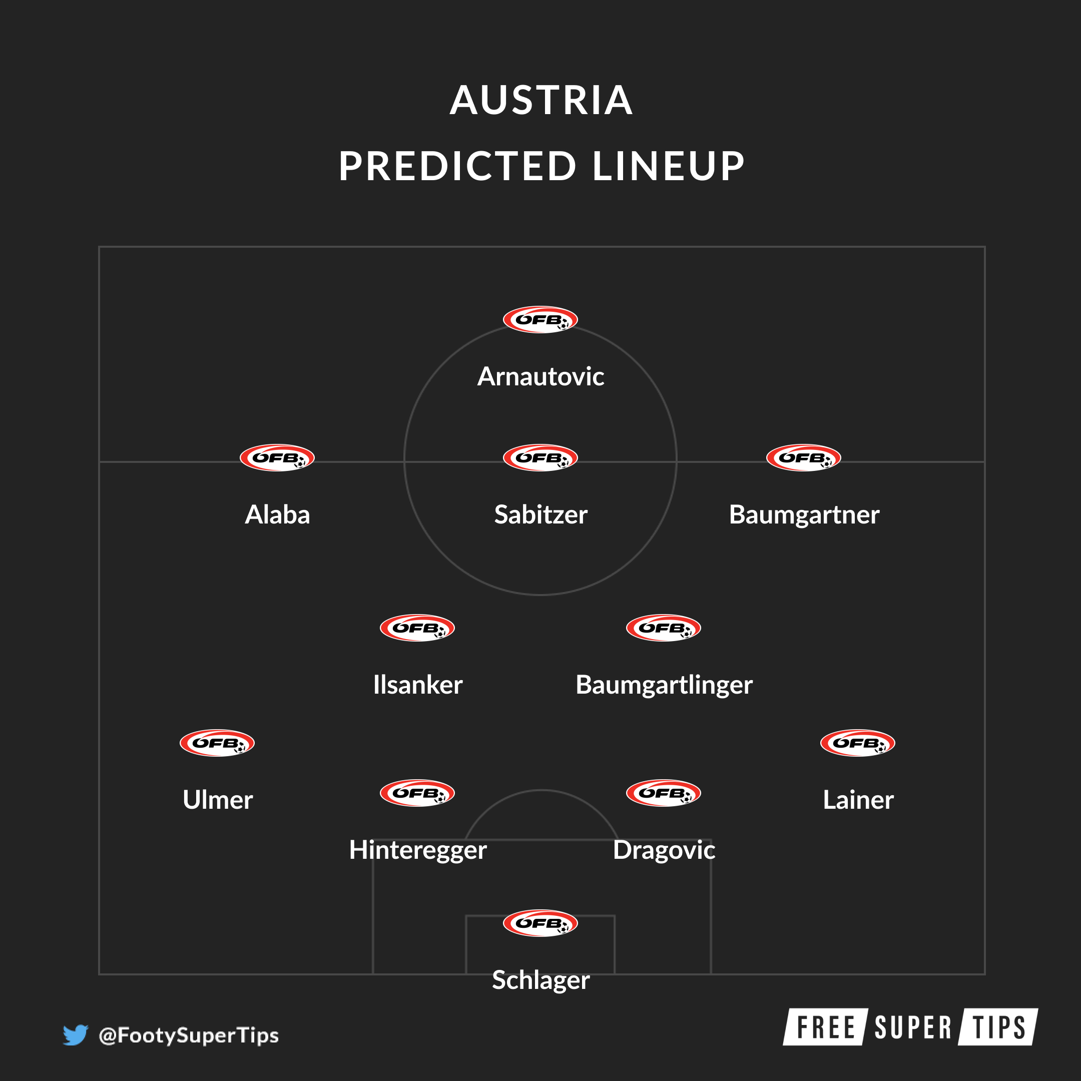 Austria predicted lineup