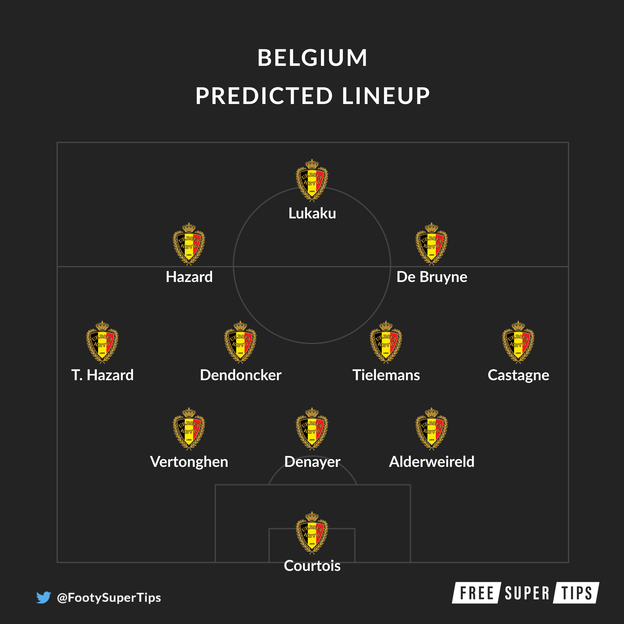 Belgium predicted lineup