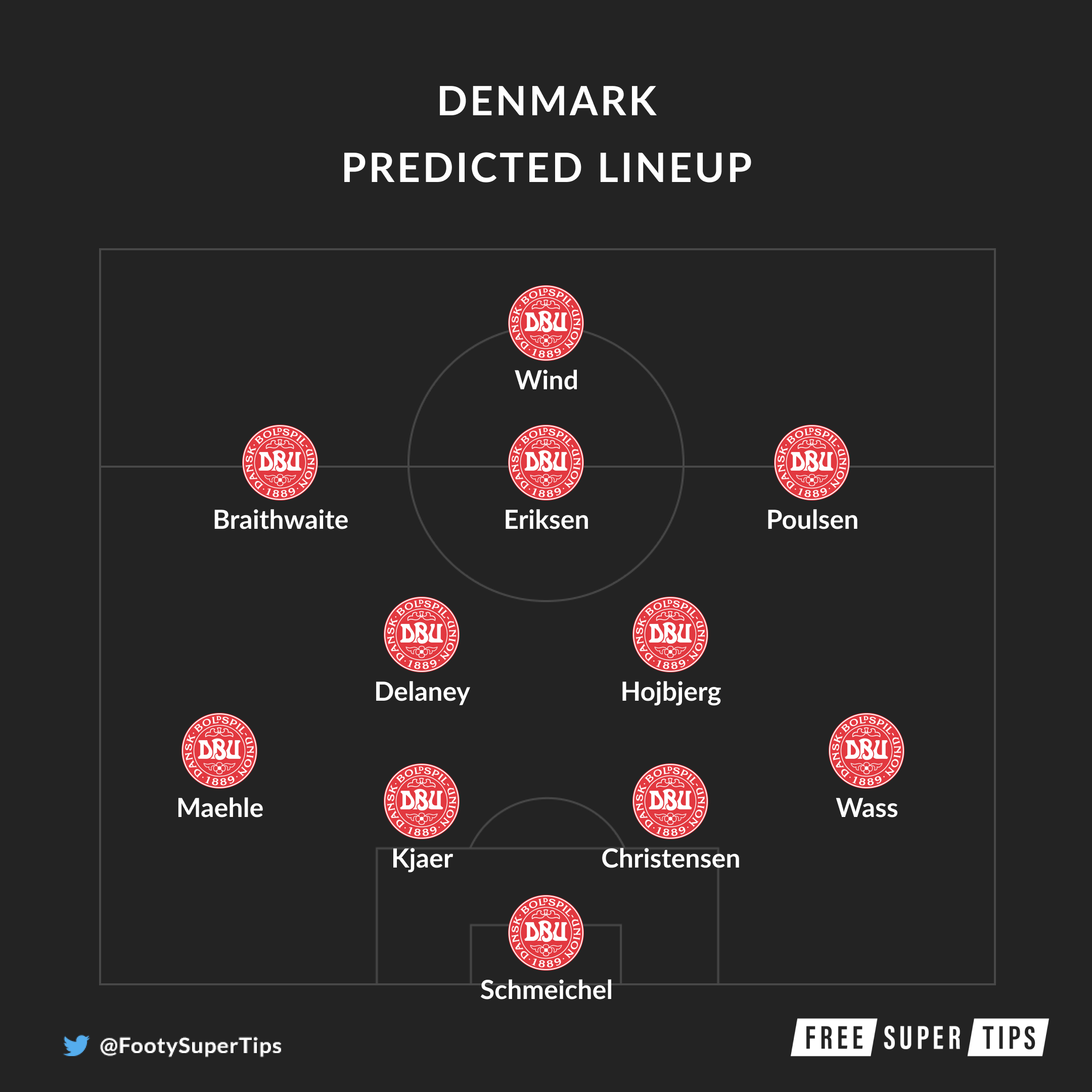Denmark predicted lineup