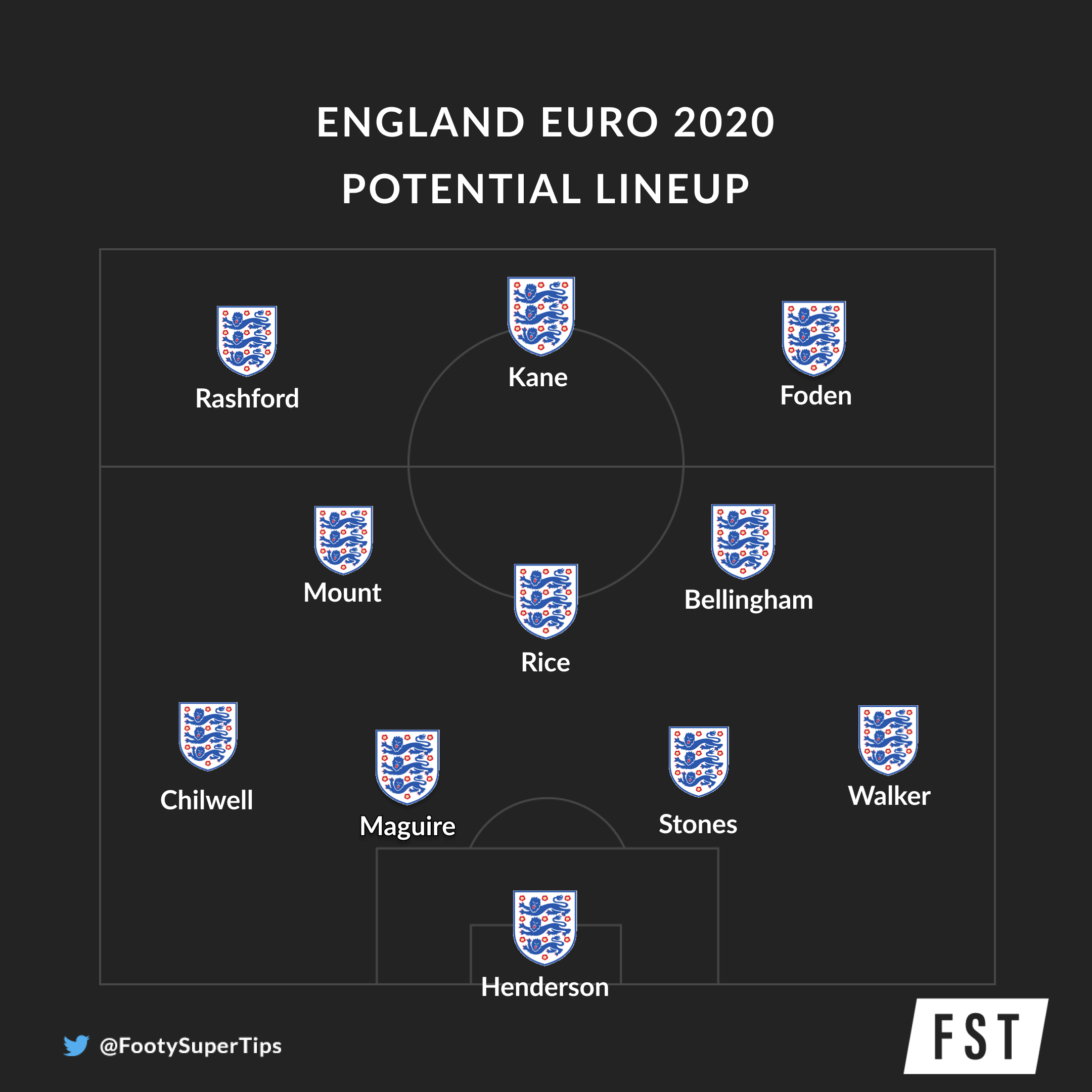 England euro 2020 squad