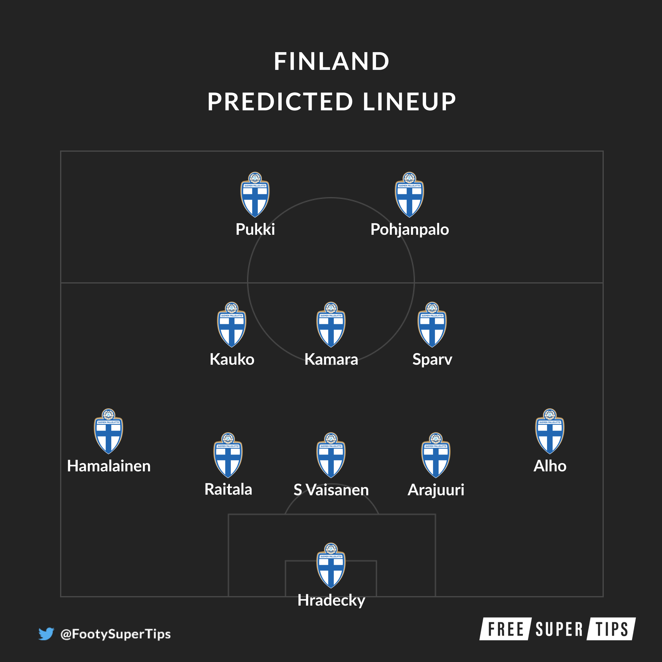 Finland predicted lineup