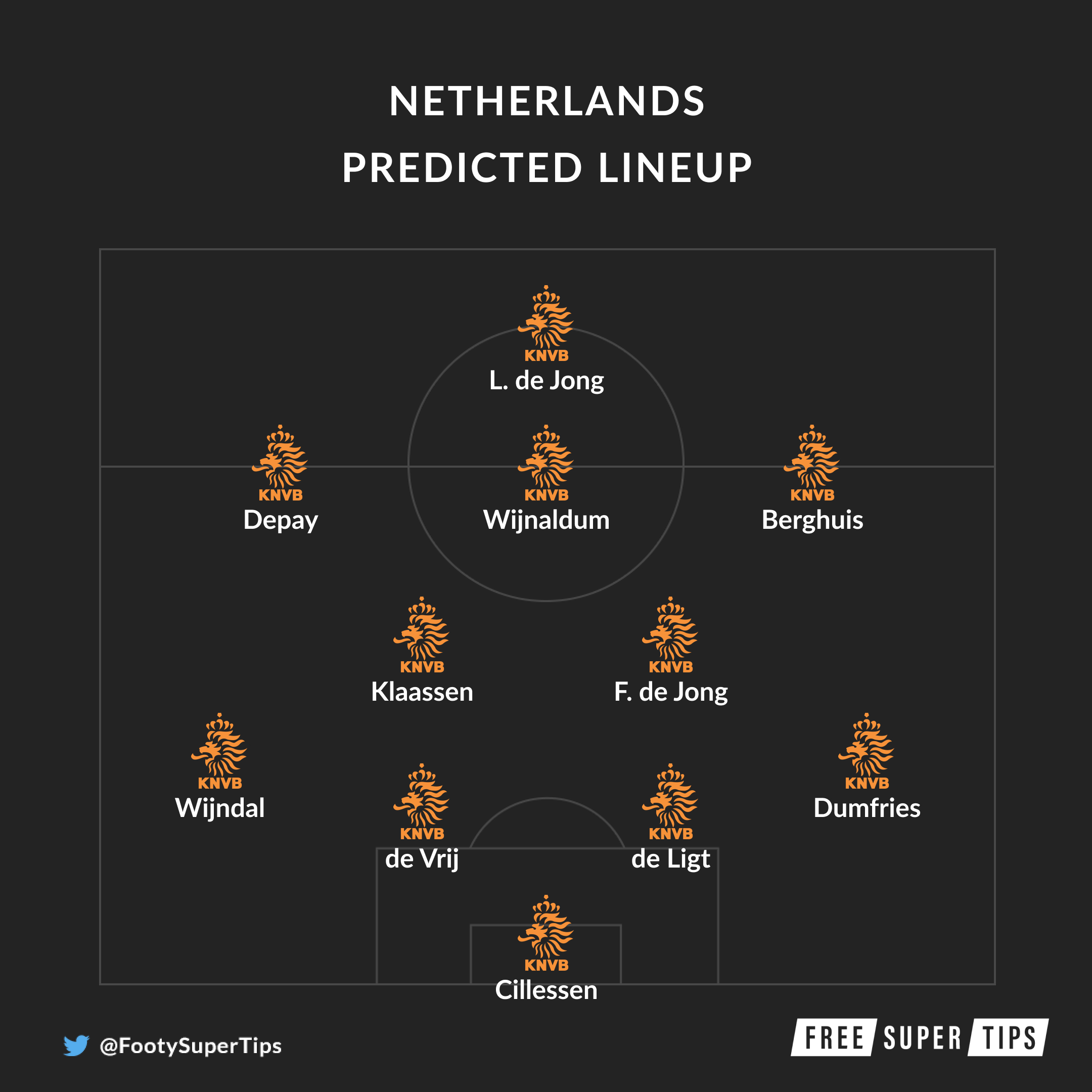 Netherlands predicted lineup