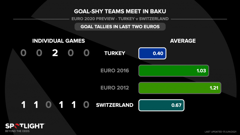 Switzerland vs turkey prediction