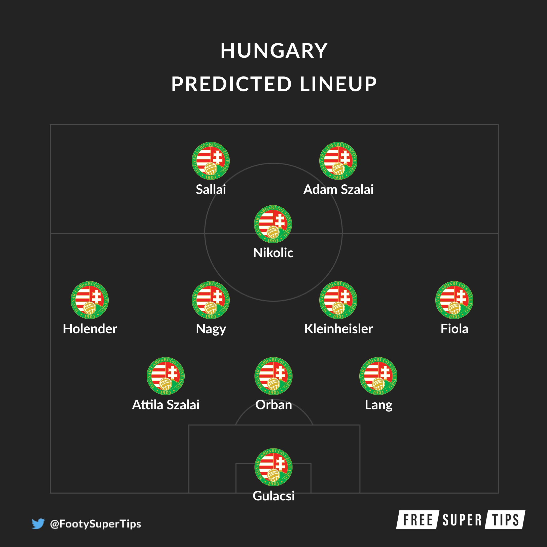 Hungary predicted lineup