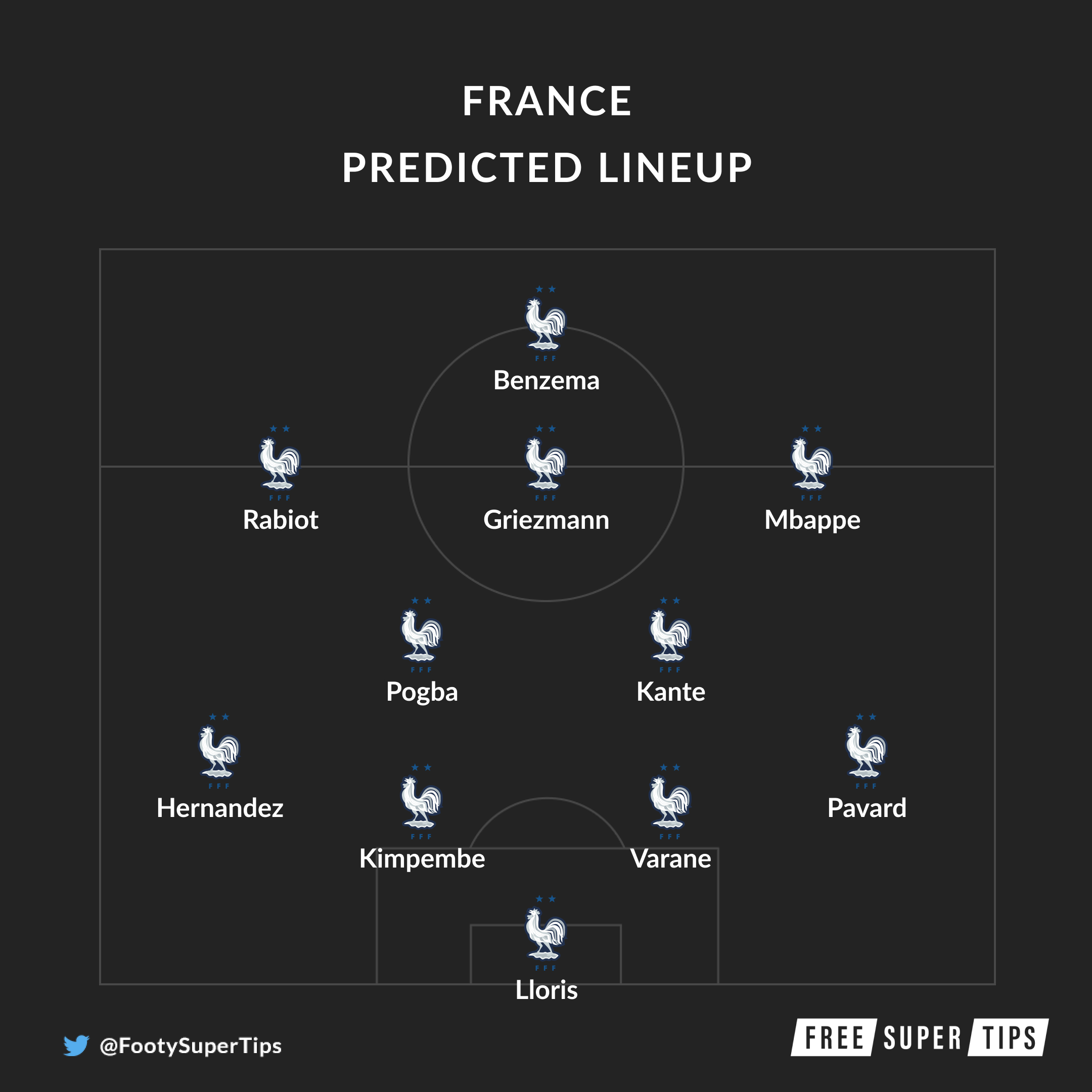 France predicted XI