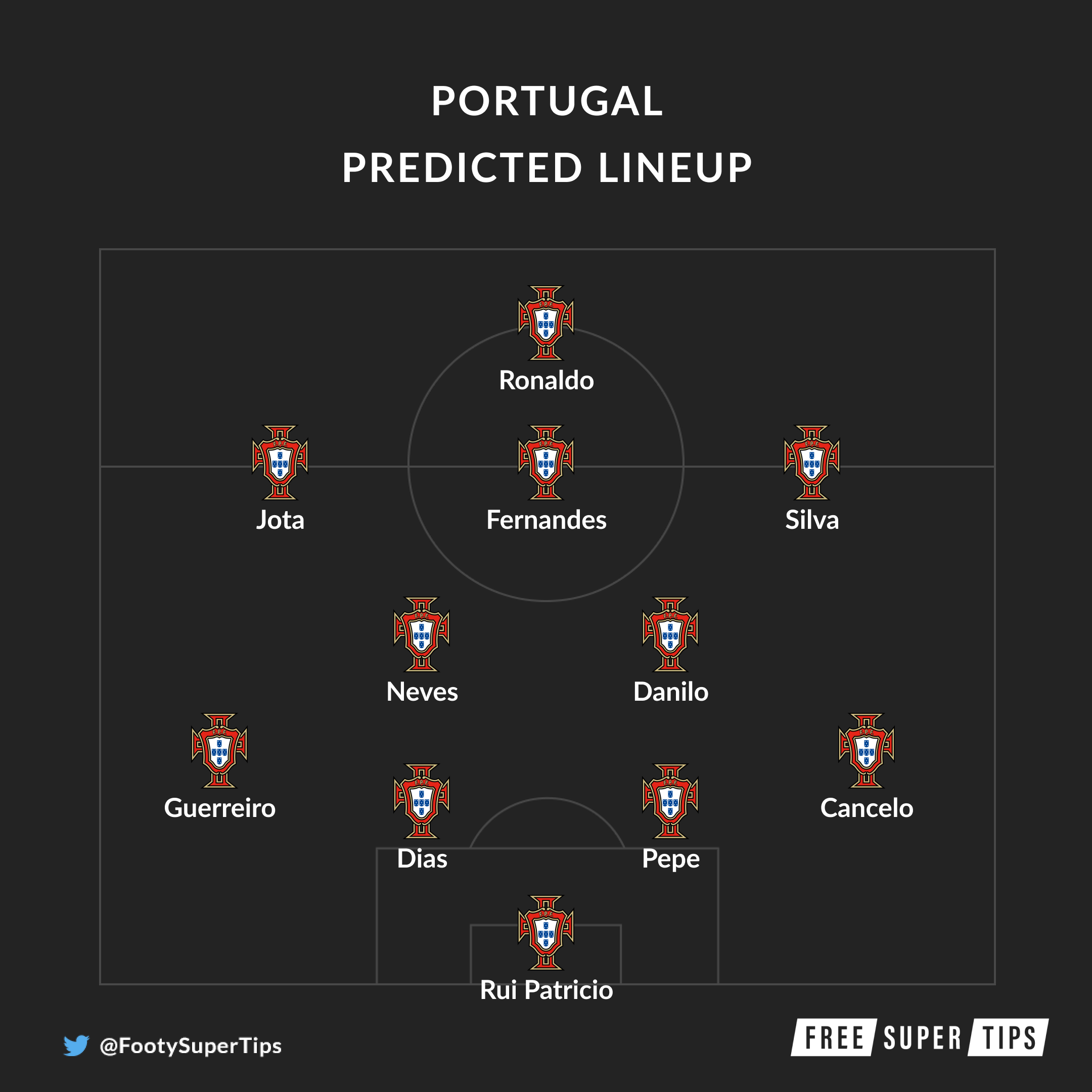 Portugal predicted lineup