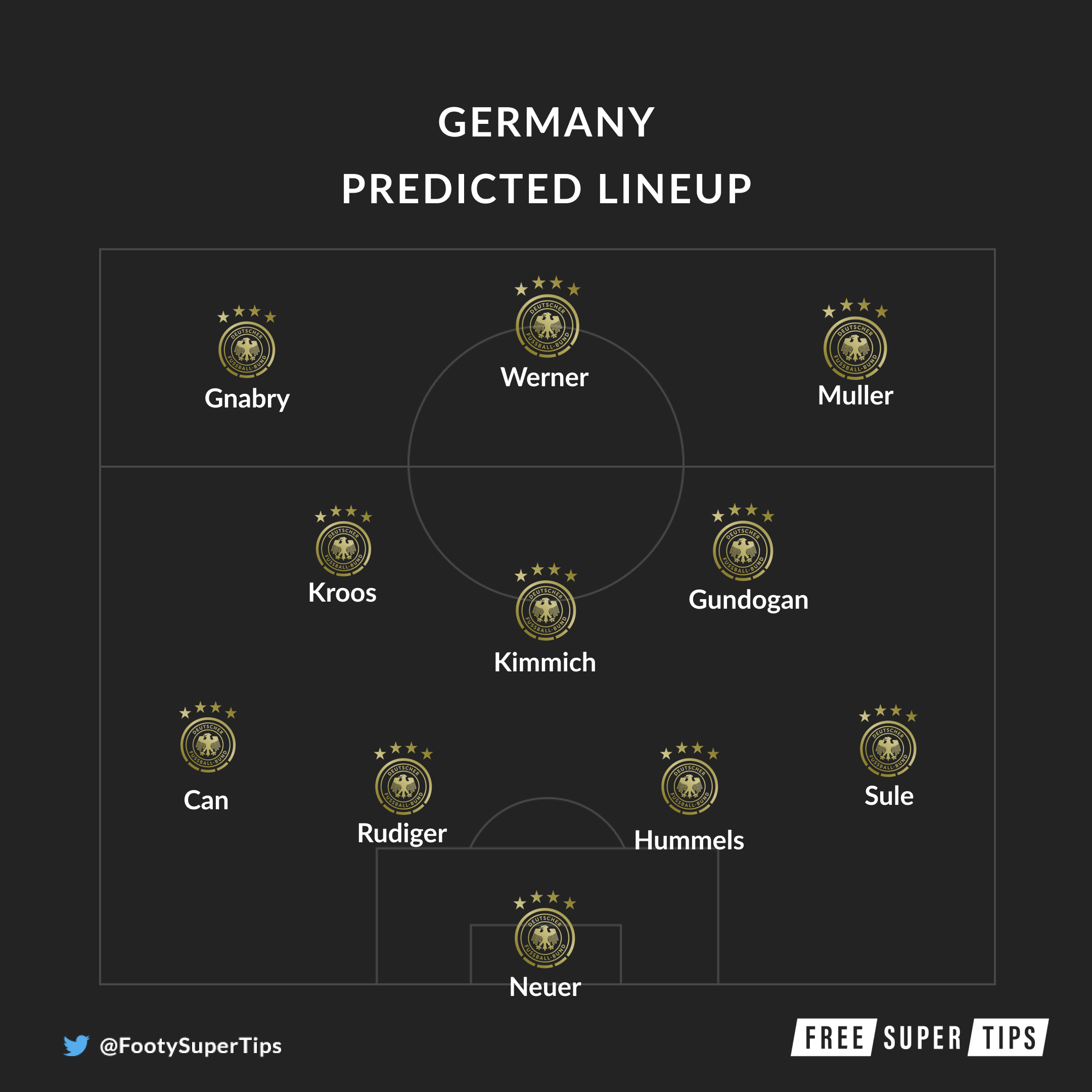 Germany predicted lineup