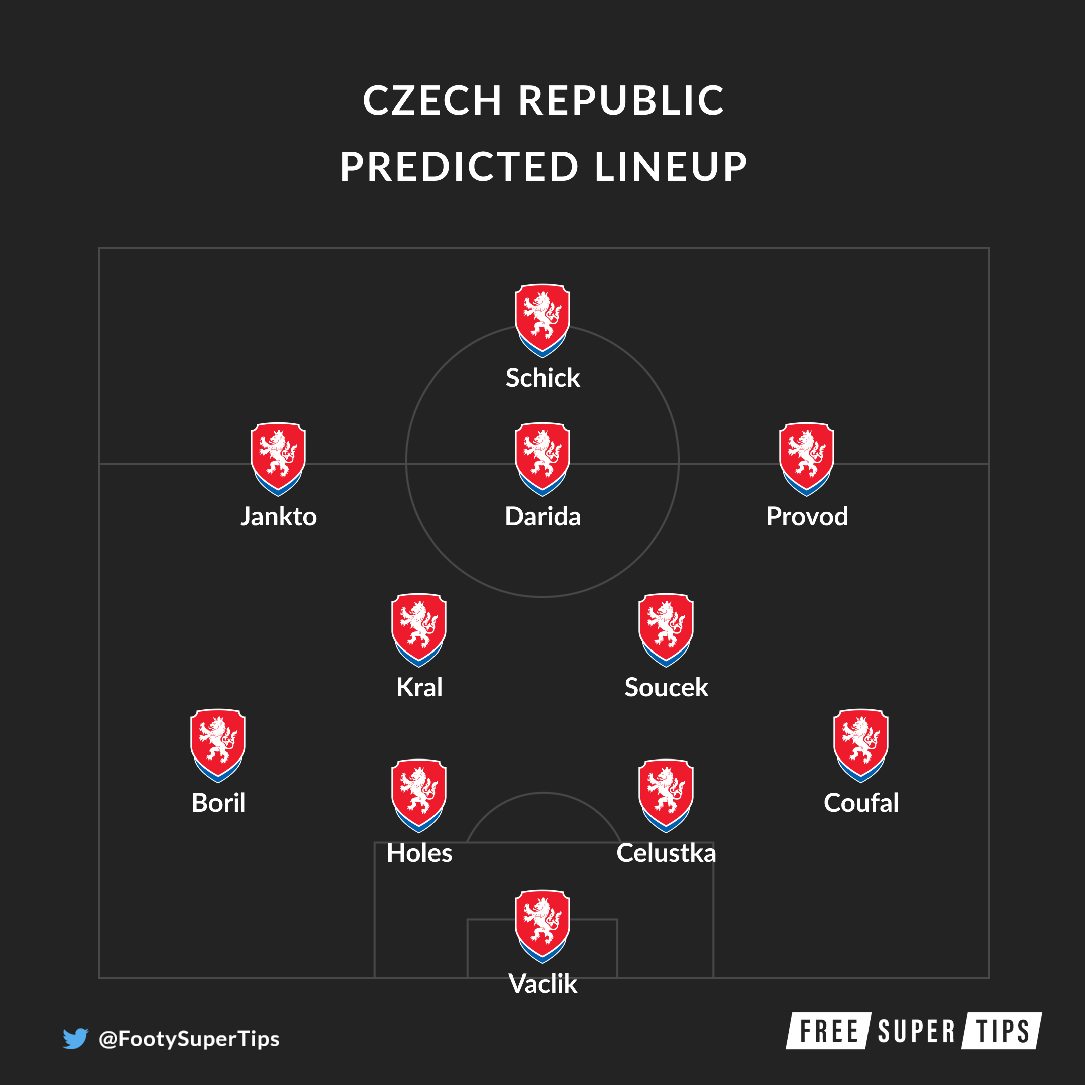 Czech Republic predicted lineup