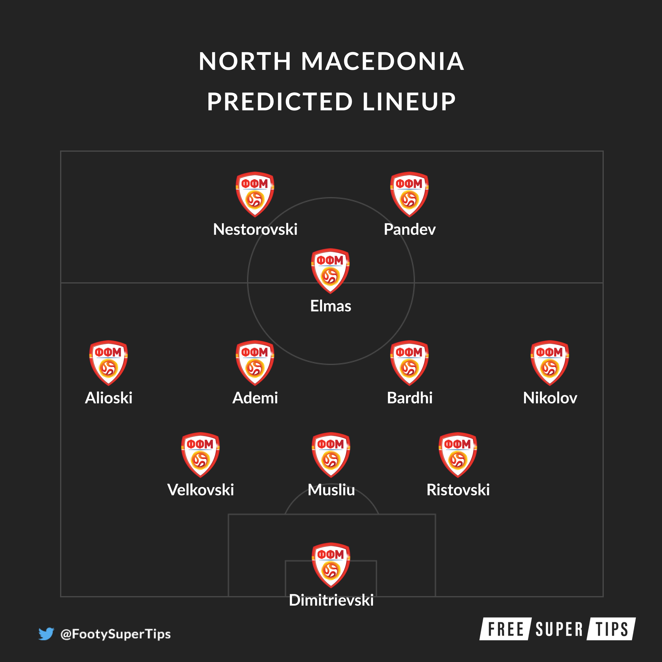 North Macedonia Predicted lineup