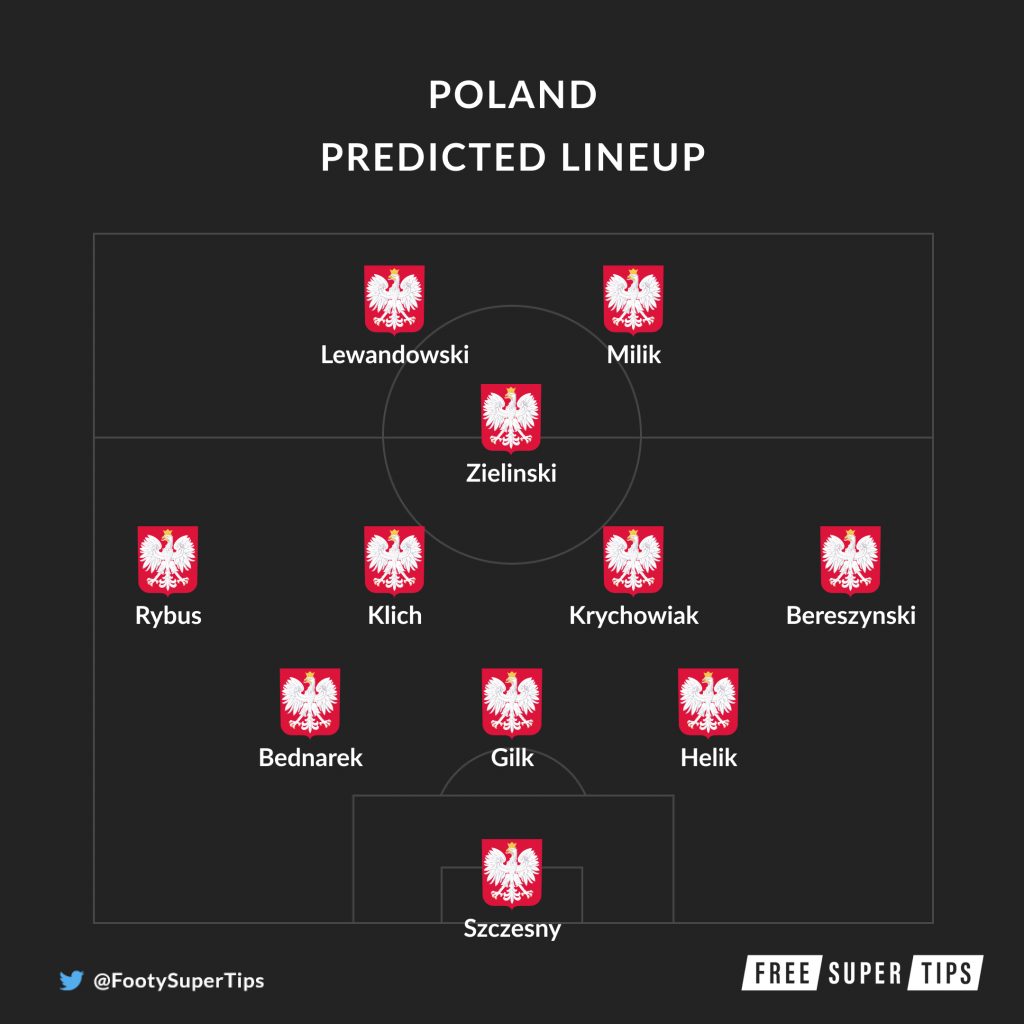 Poland predicted lineup