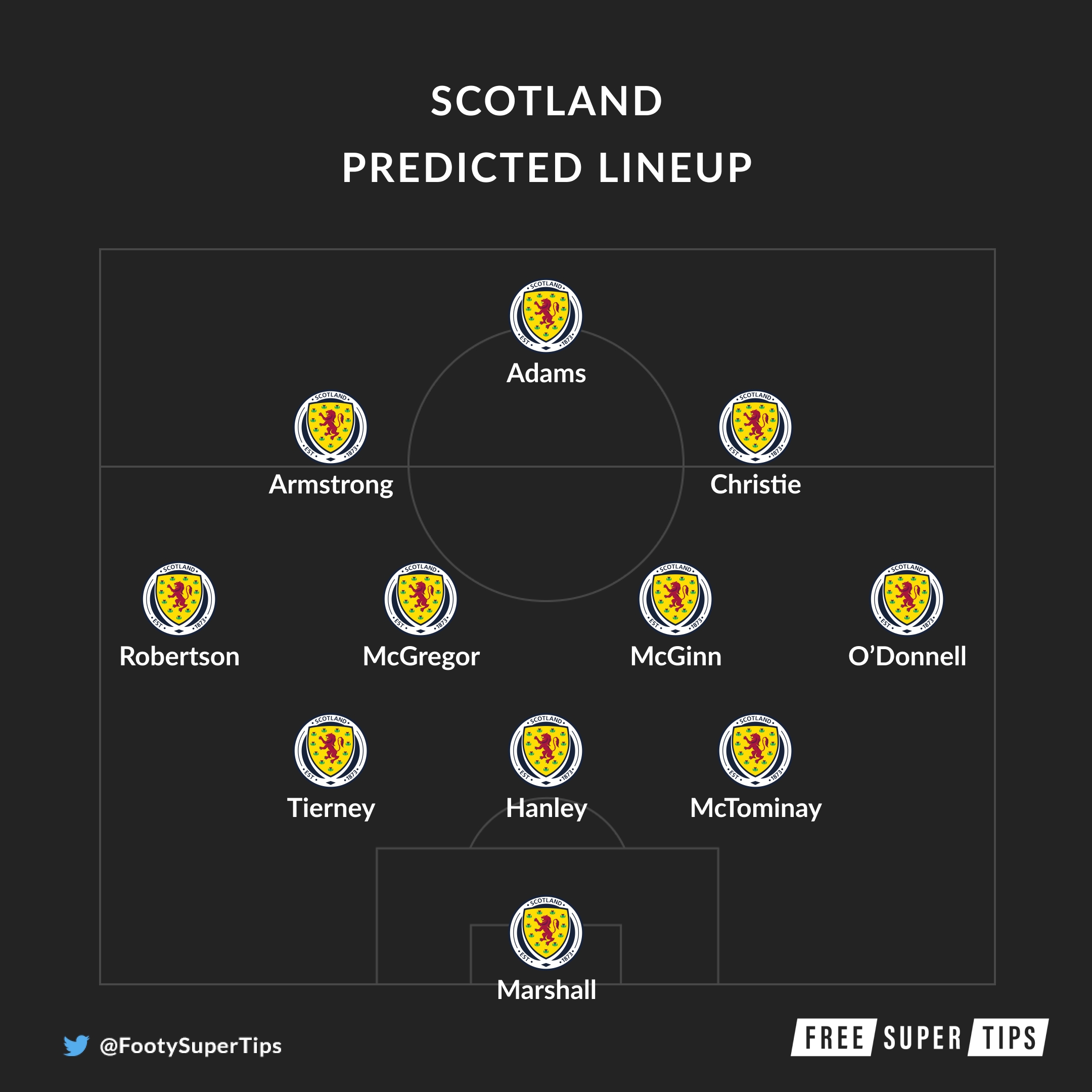Scotland Predicted lineup
