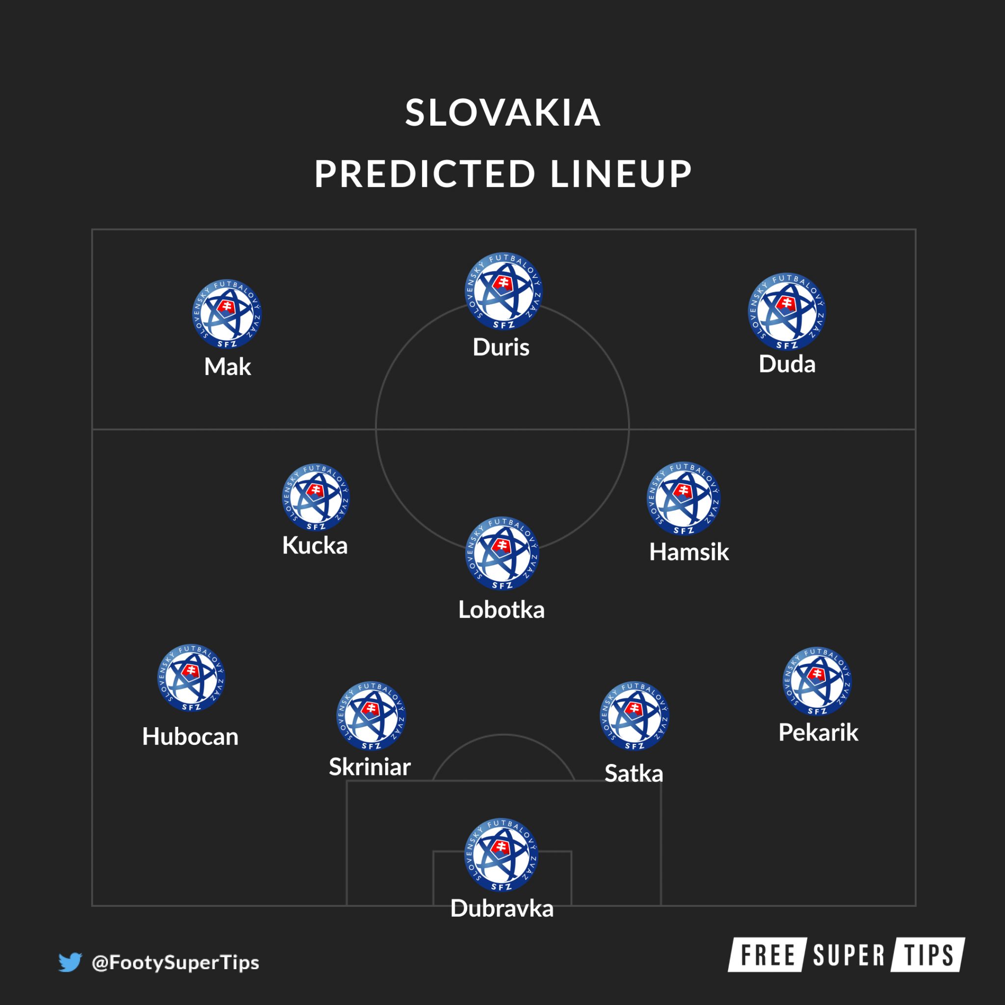Poland vs Slovakia Predictions & Tips